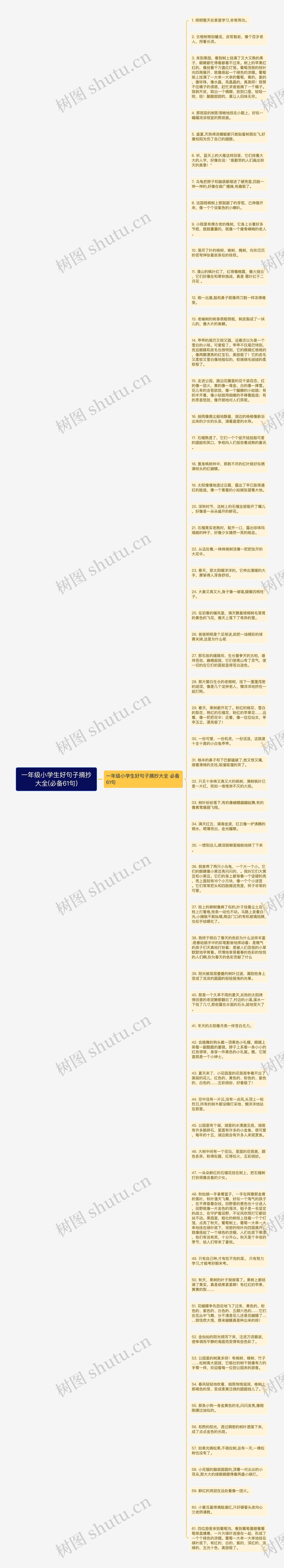 一年级小学生好句子摘抄大全(必备61句)思维导图