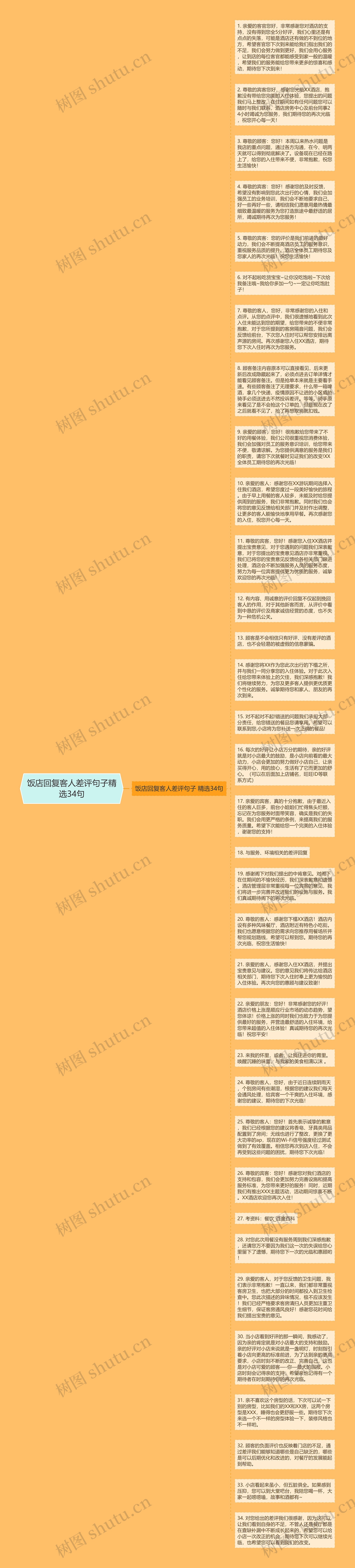 饭店回复客人差评句子精选34句思维导图