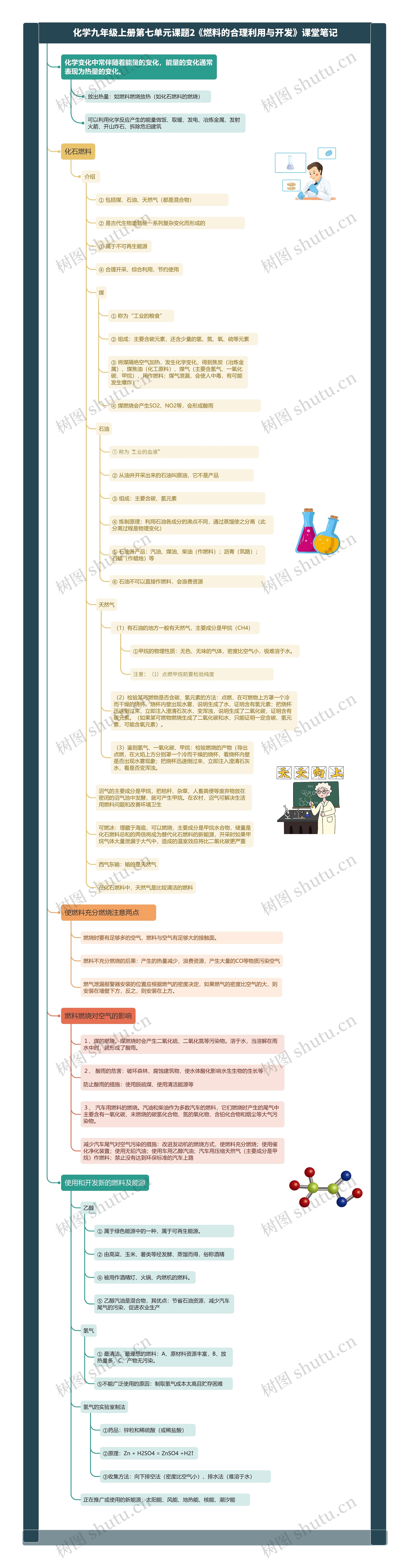 化学九年级上册第七单元课题2《燃料的合理利用与开发》课堂笔记