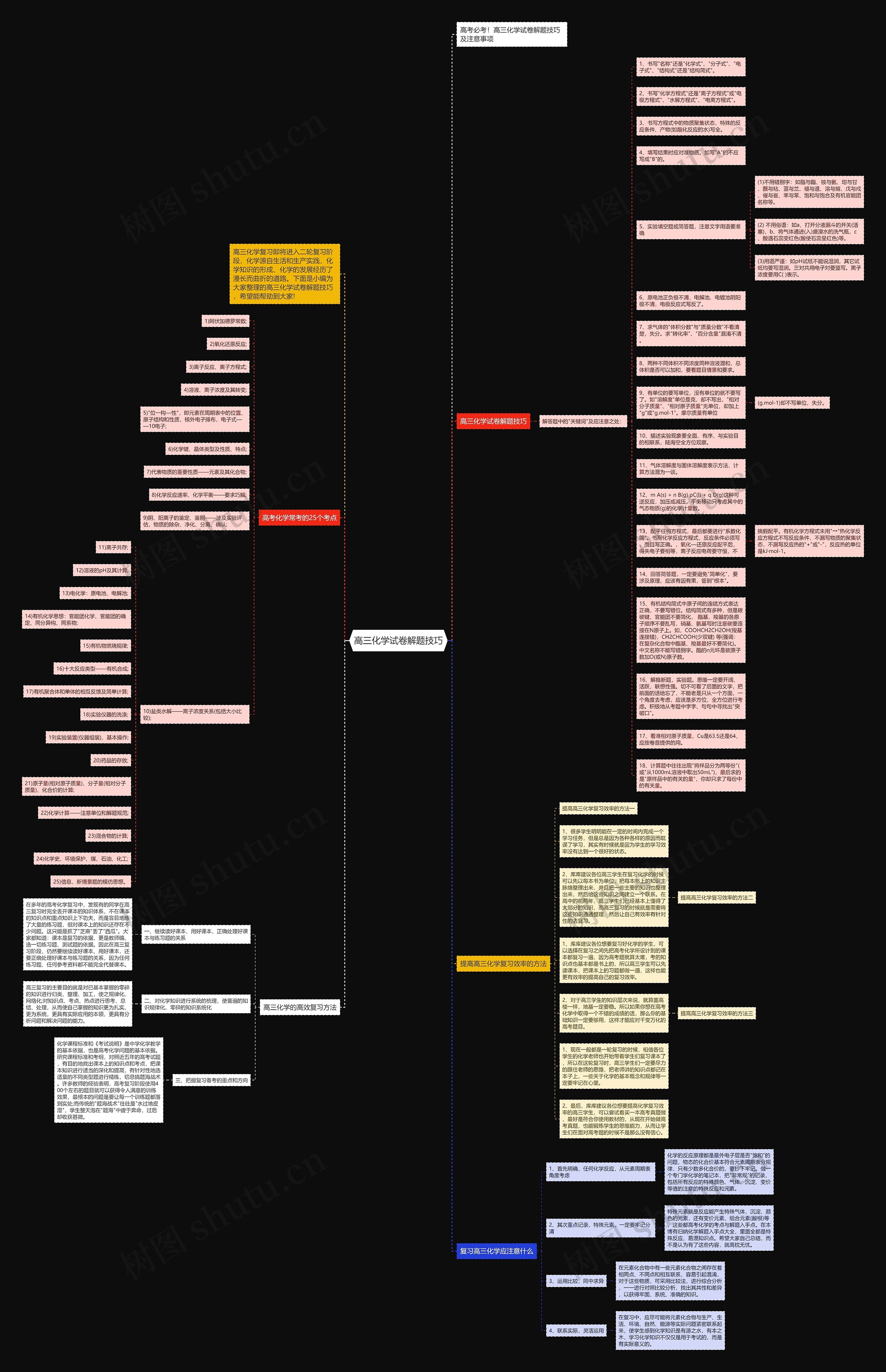 高三化学试卷解题技巧思维导图