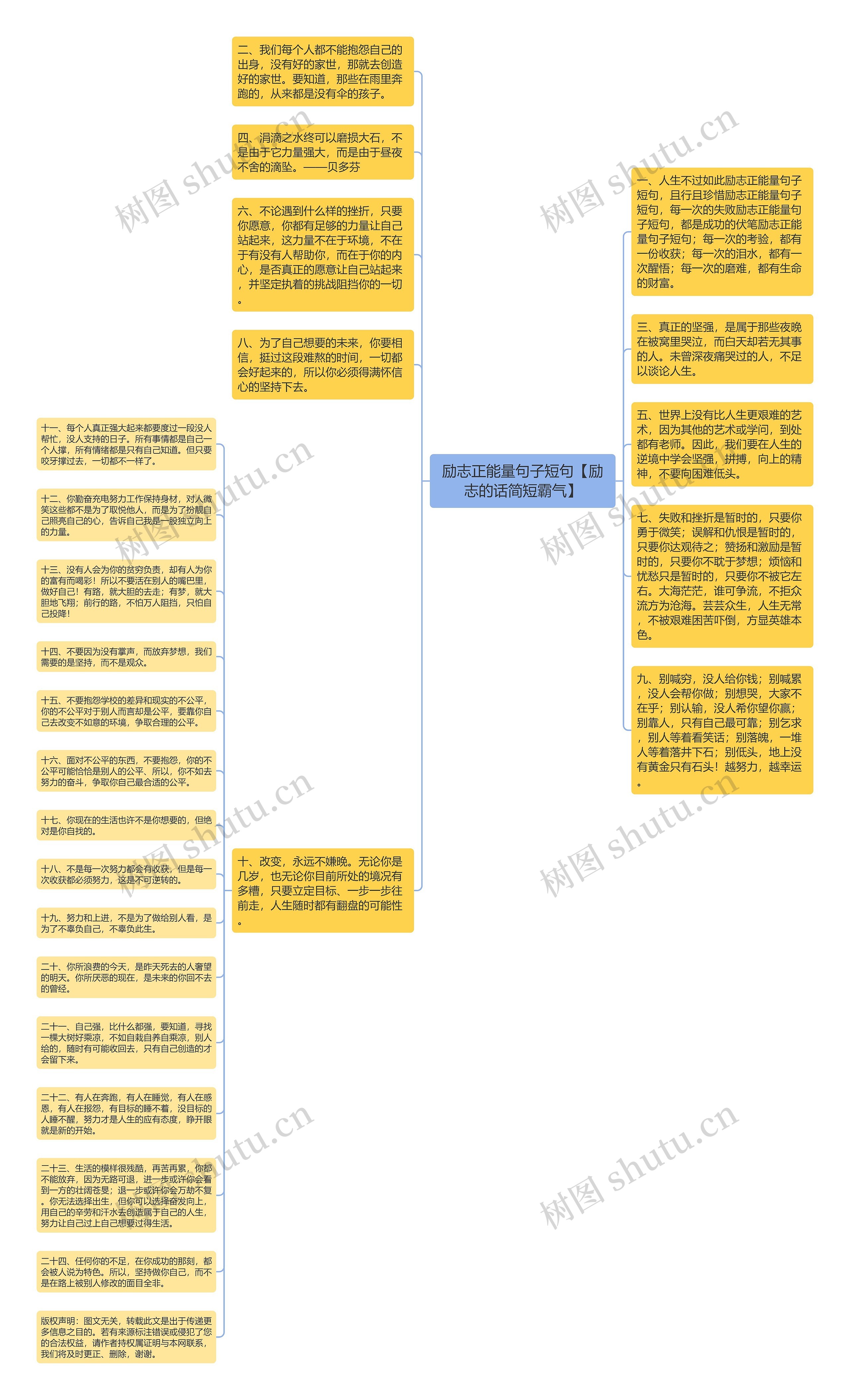 励志正能量句子短句【励志的话简短霸气】思维导图