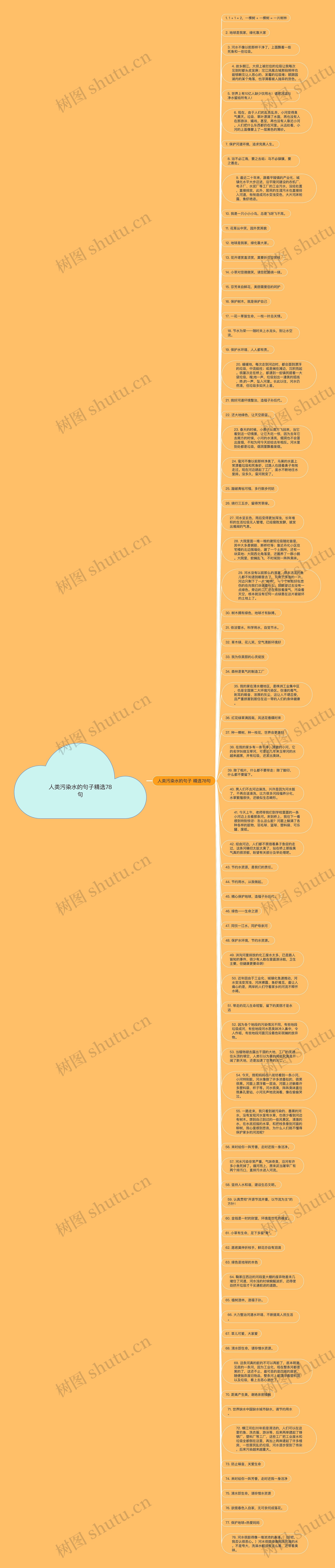 人类污染水的句子精选78句思维导图