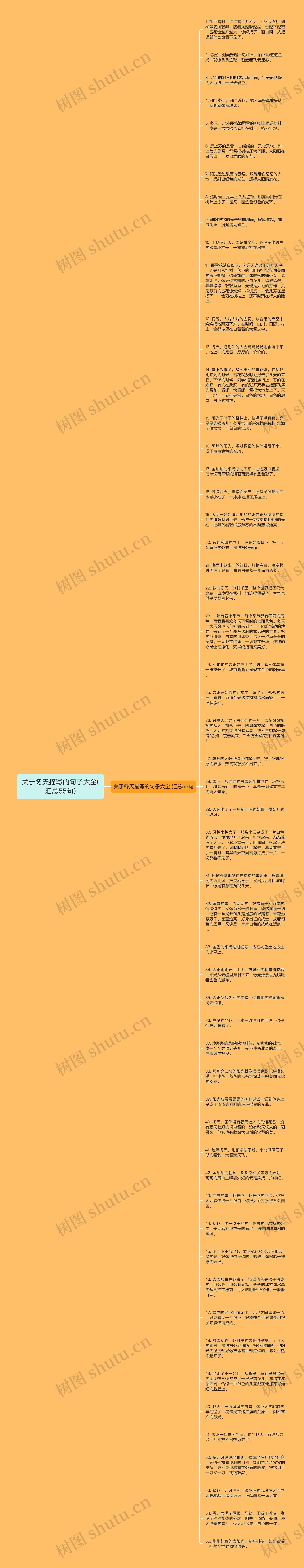 关于冬天描写的句子大全(汇总55句)思维导图