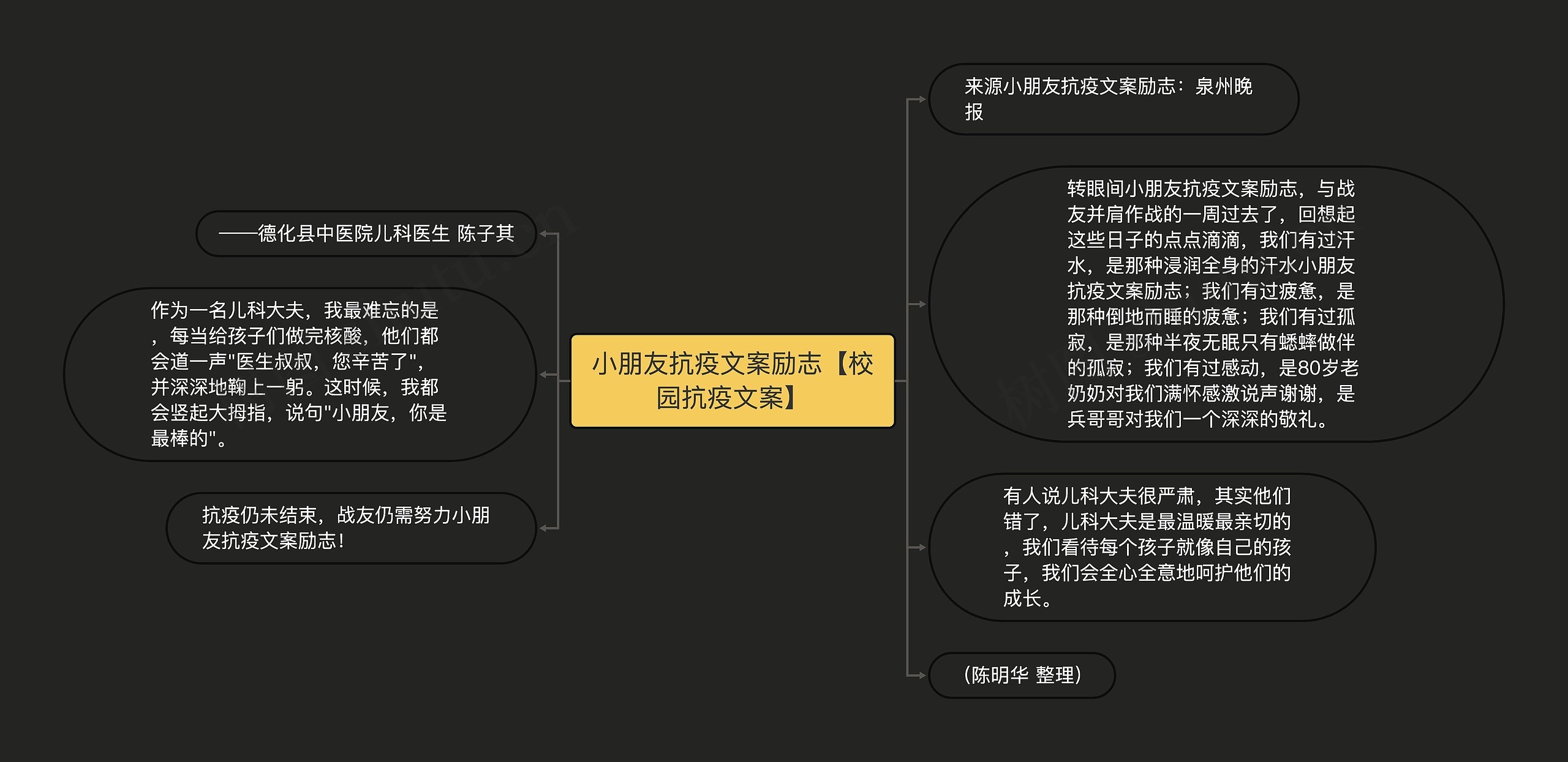 小朋友抗疫文案励志【校园抗疫文案】思维导图