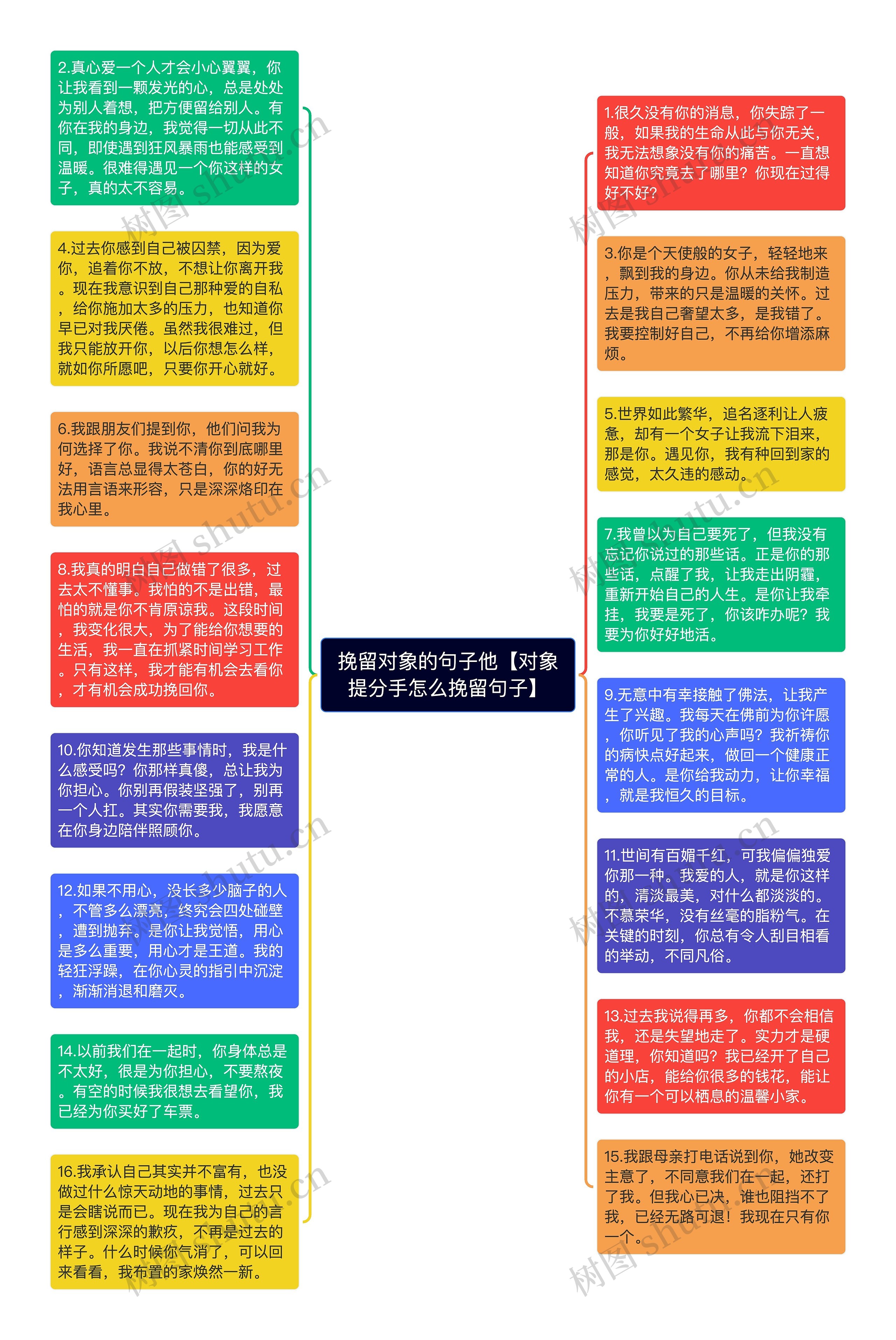 挽留对象的句子他【对象提分手怎么挽留句子】思维导图