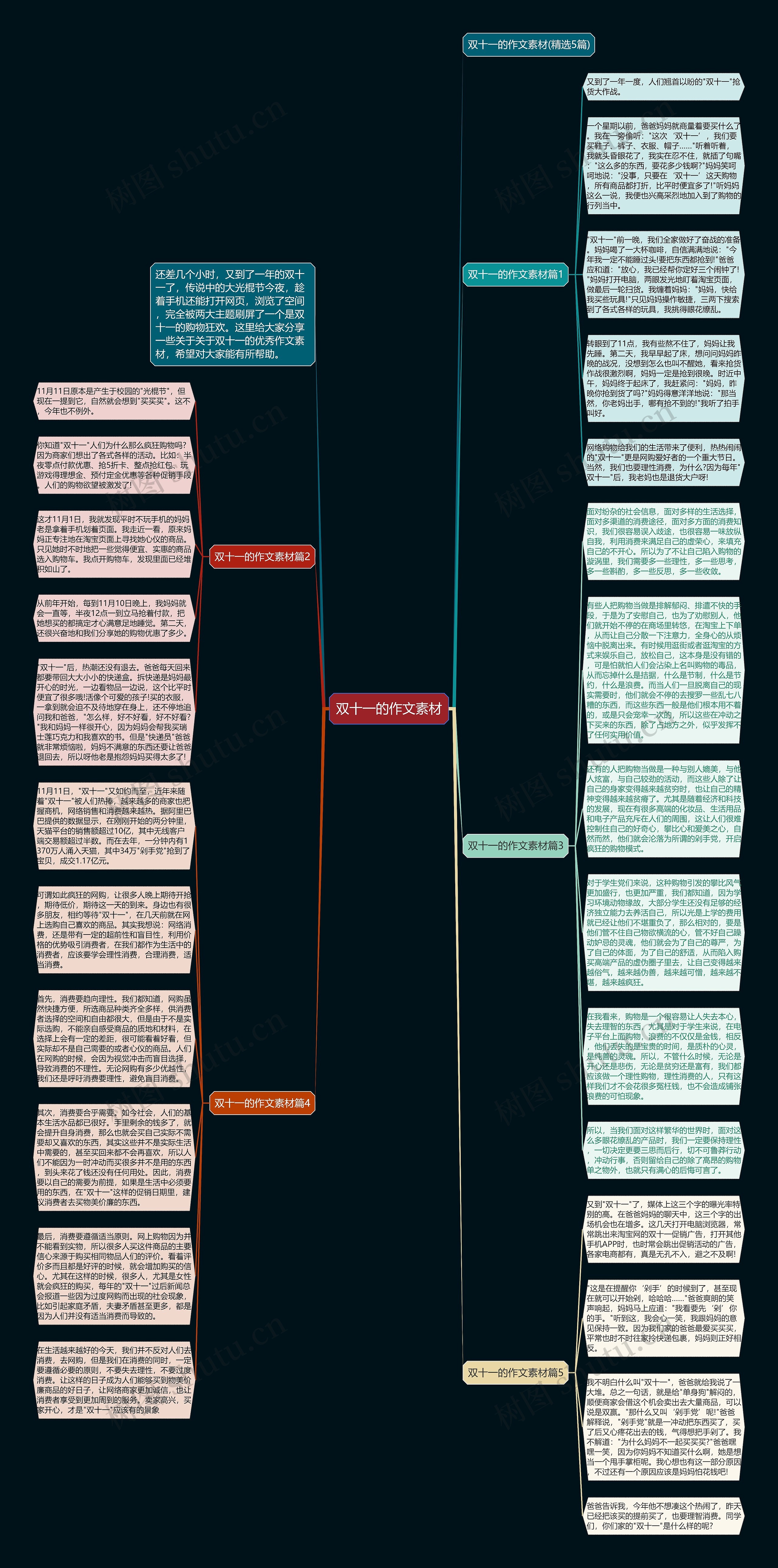双十一的作文素材思维导图