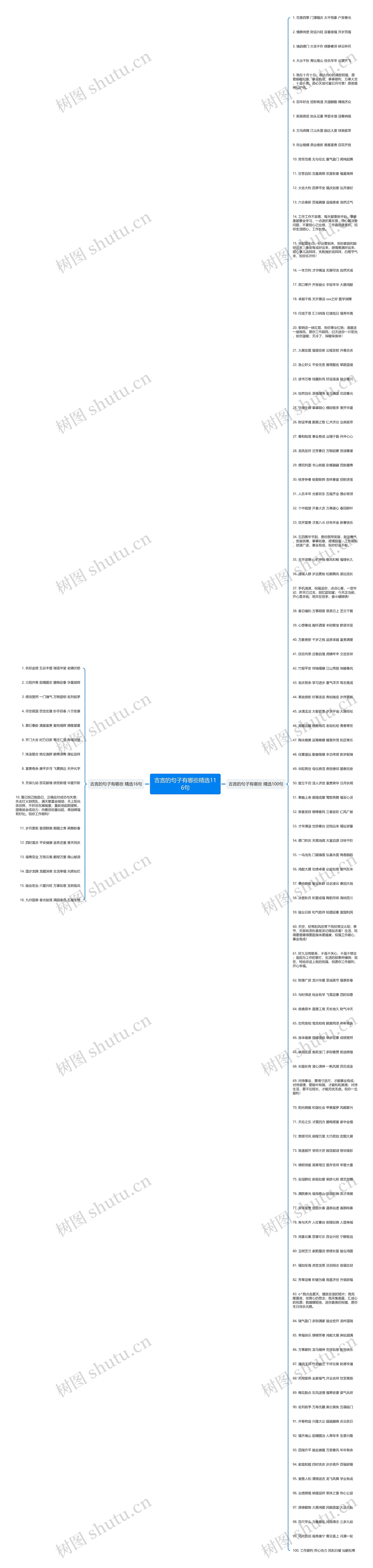 吉言的句子有哪些精选116句思维导图