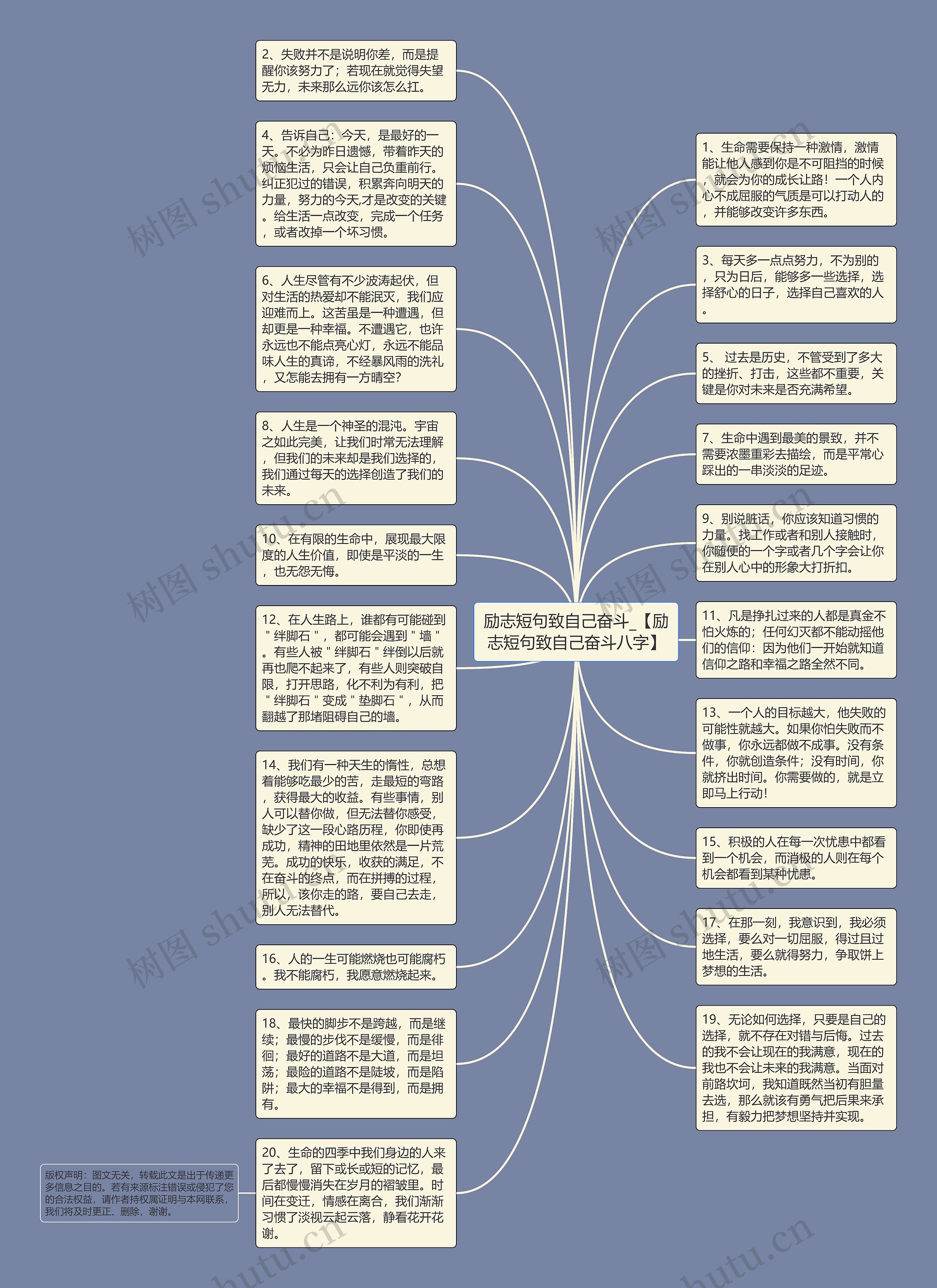 励志短句致自己奋斗_【励志短句致自己奋斗八字】思维导图