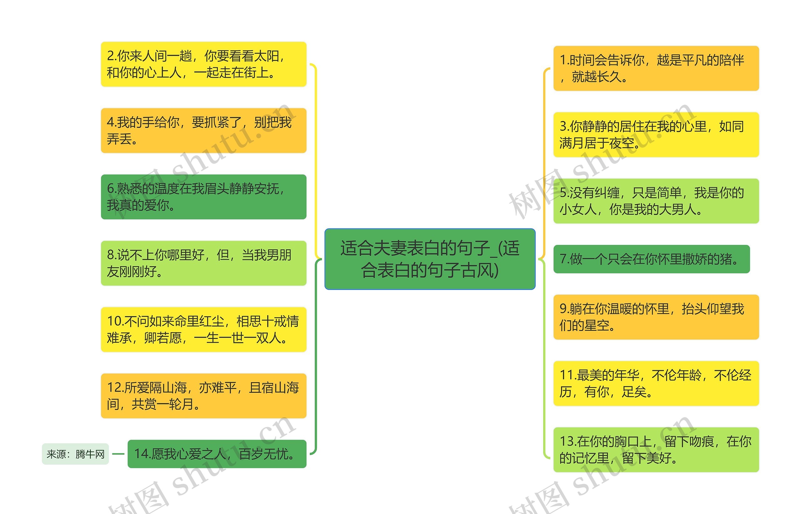 适合夫妻表白的句子_(适合表白的句子古风)