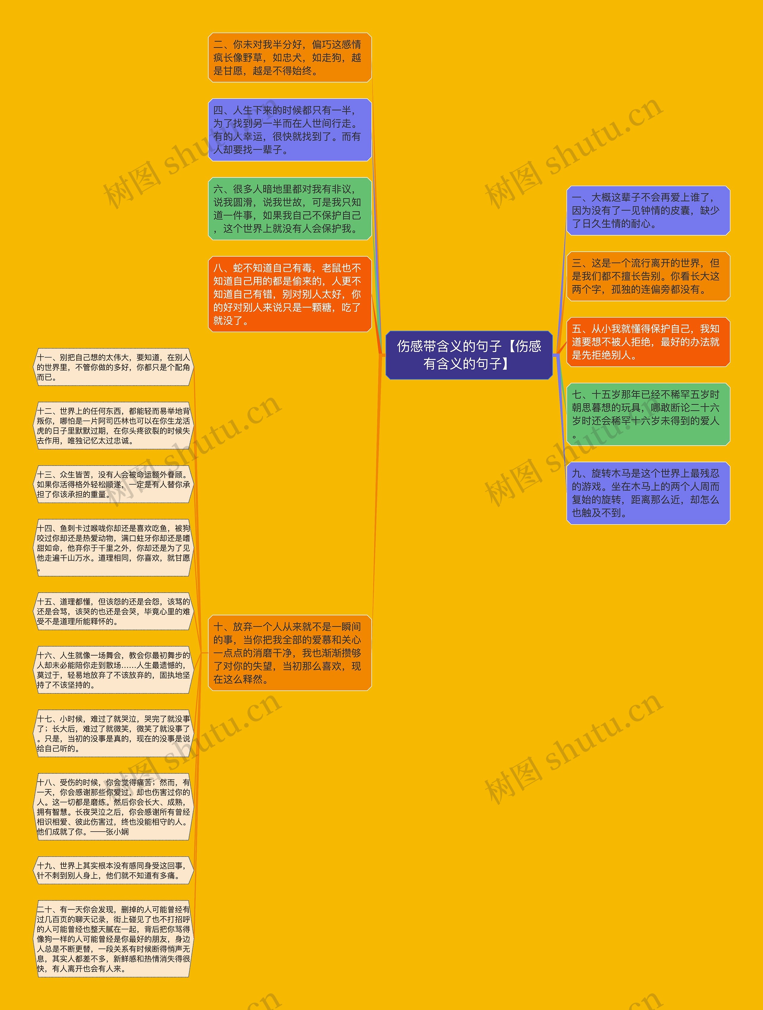 伤感带含义的句子【伤感有含义的句子】思维导图