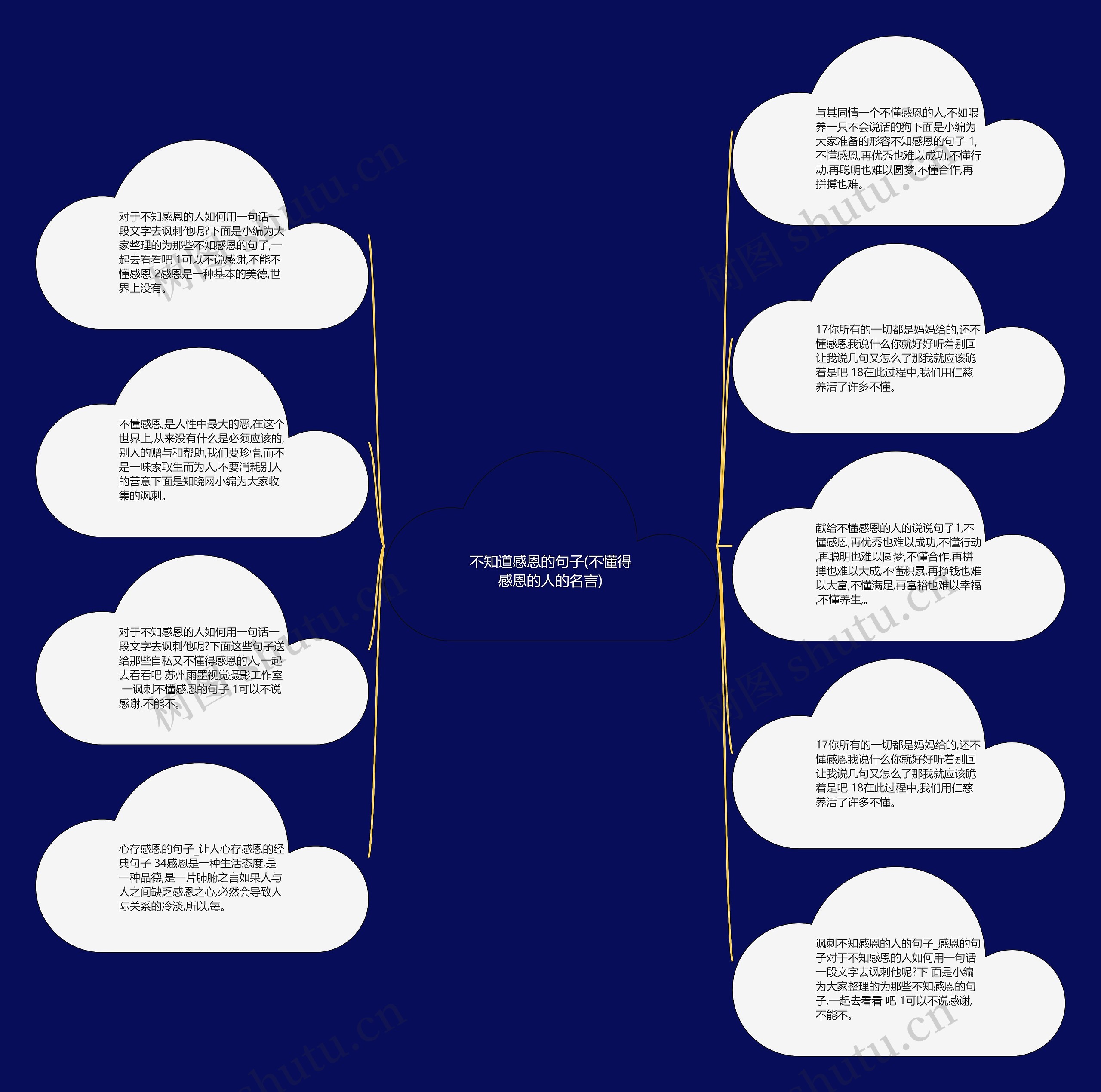 不知道感恩的句子(不懂得感恩的人的名言)思维导图