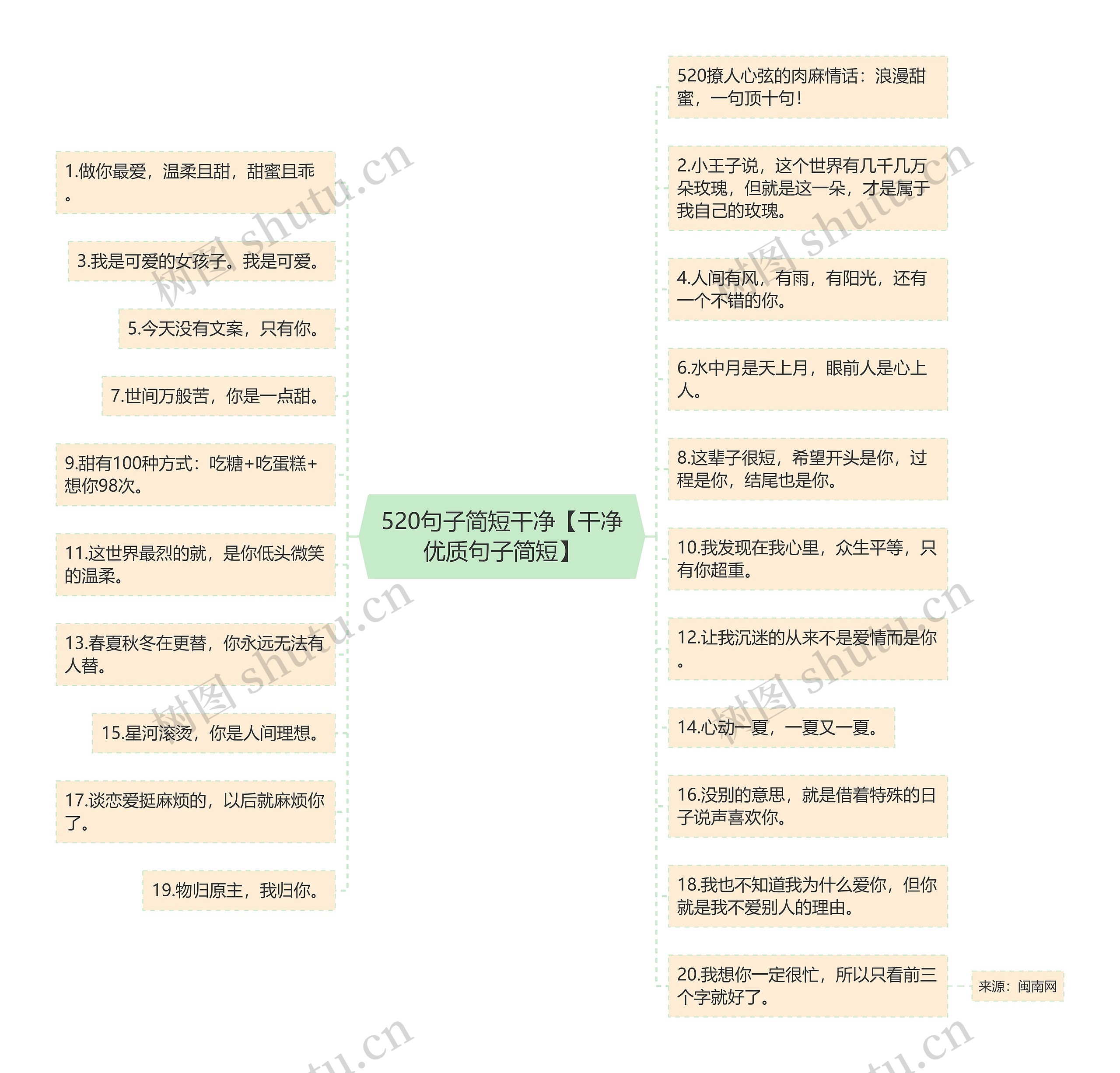 520句子简短干净【干净优质句子简短】思维导图