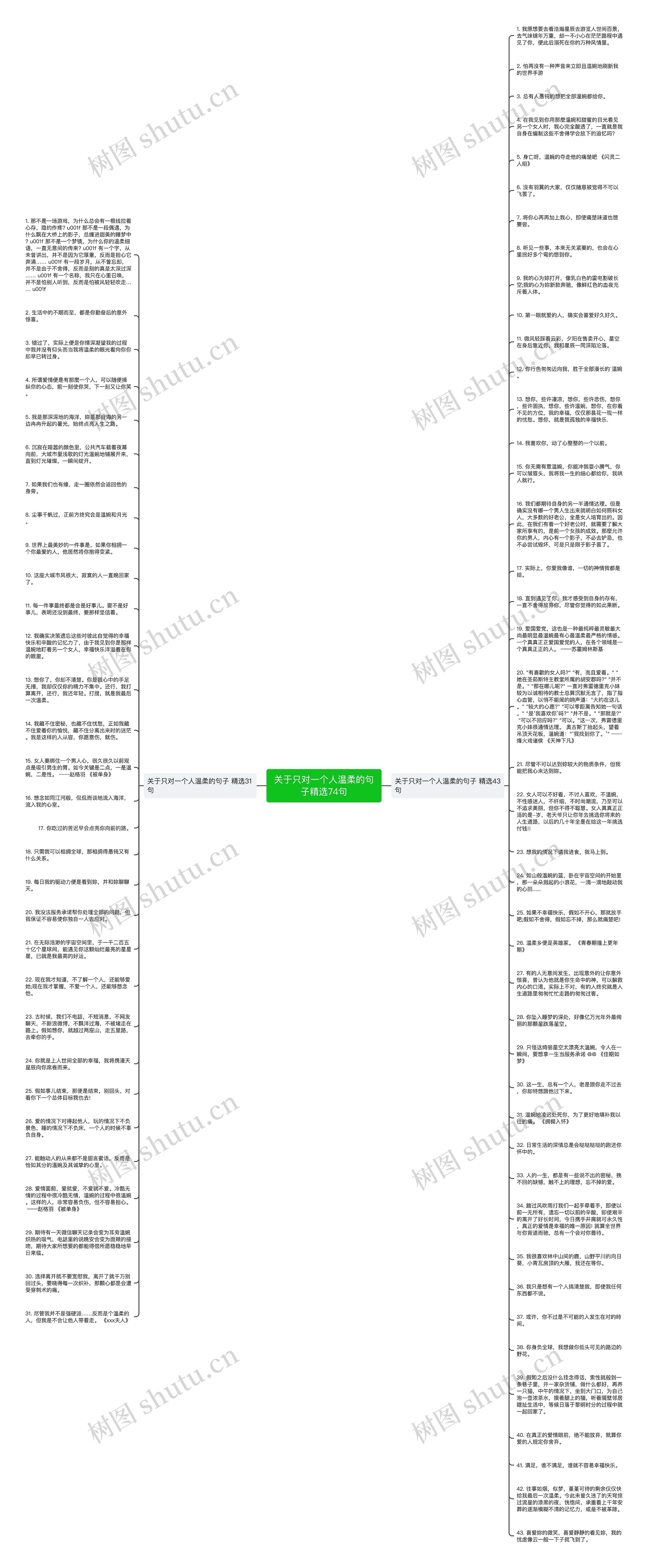 关于只对一个人温柔的句子精选74句思维导图