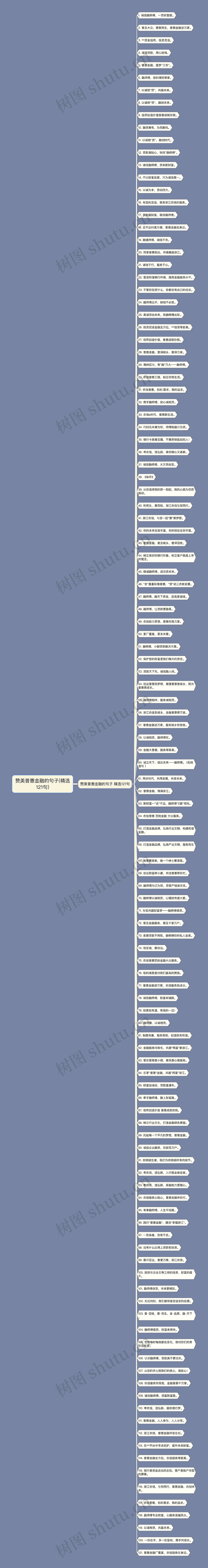 赞美普惠金融的句子(精选121句)思维导图