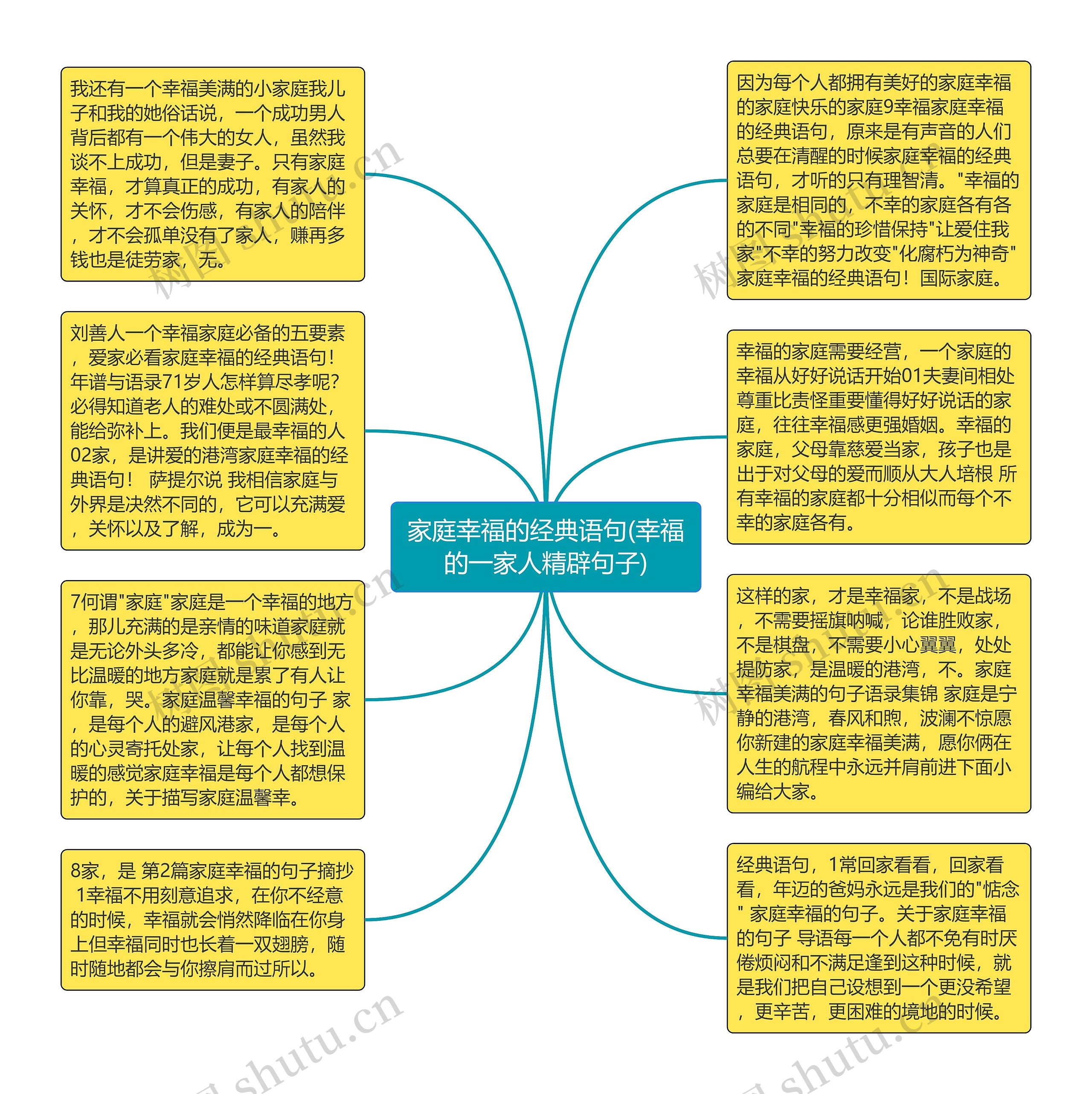 家庭幸福的经典语句(幸福的一家人精辟句子)思维导图