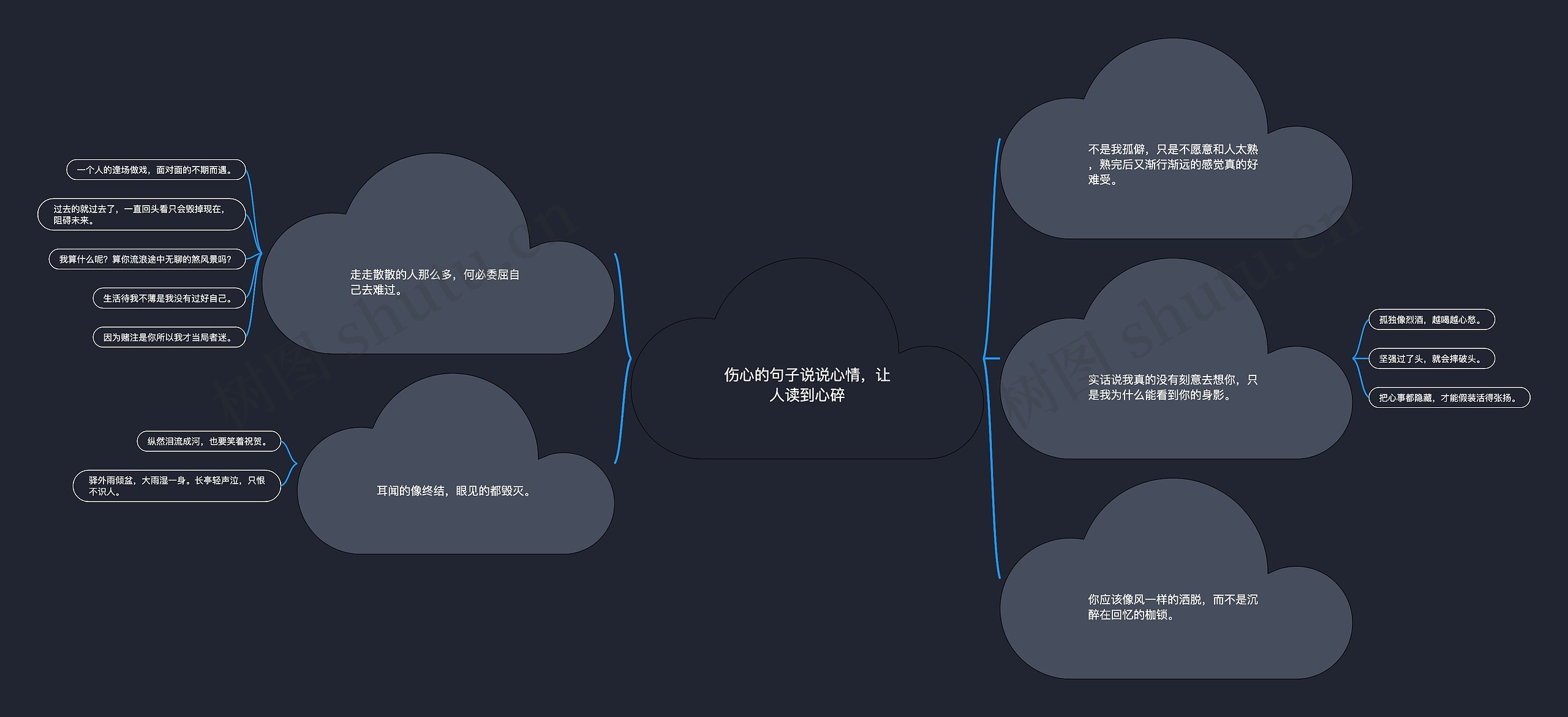 伤心的句子说说心情，让人读到心碎思维导图
