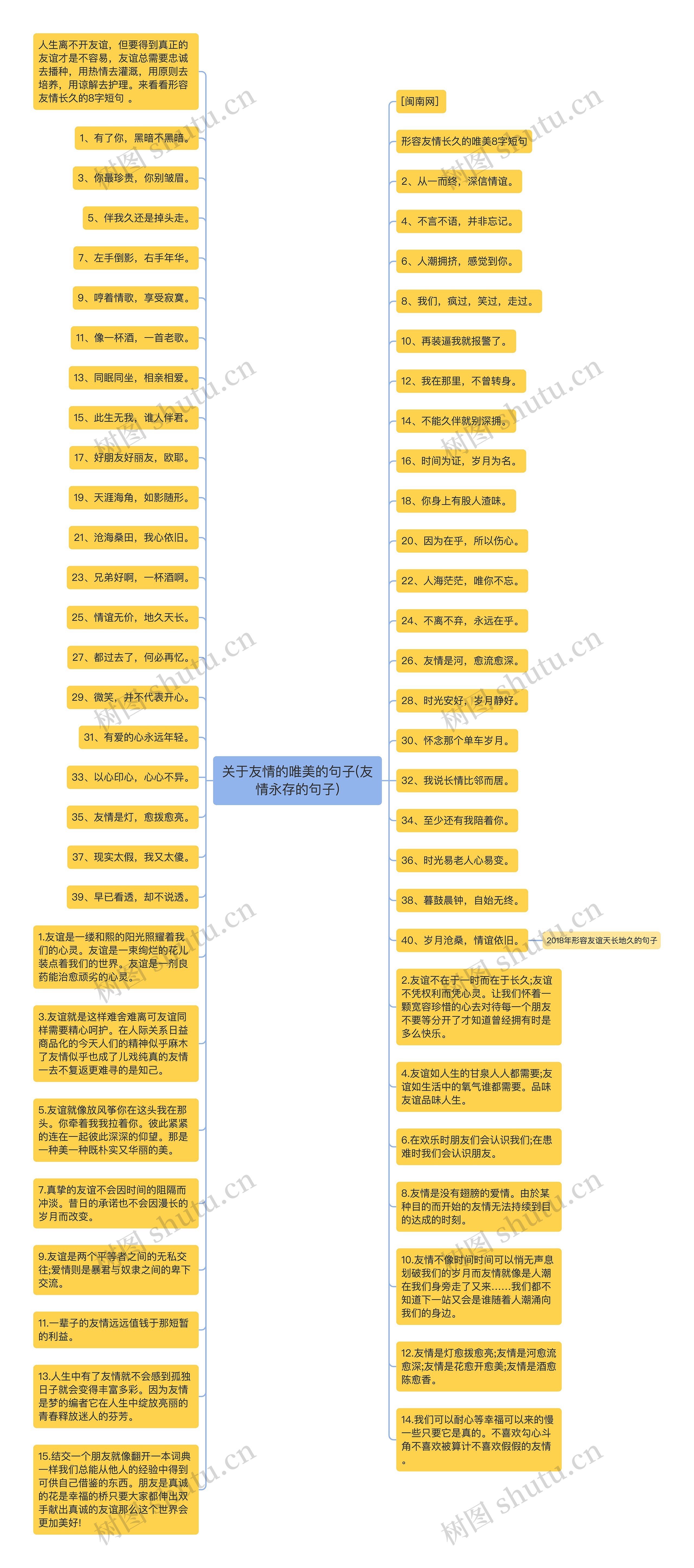 关于友情的唯美的句子(友情永存的句子)思维导图