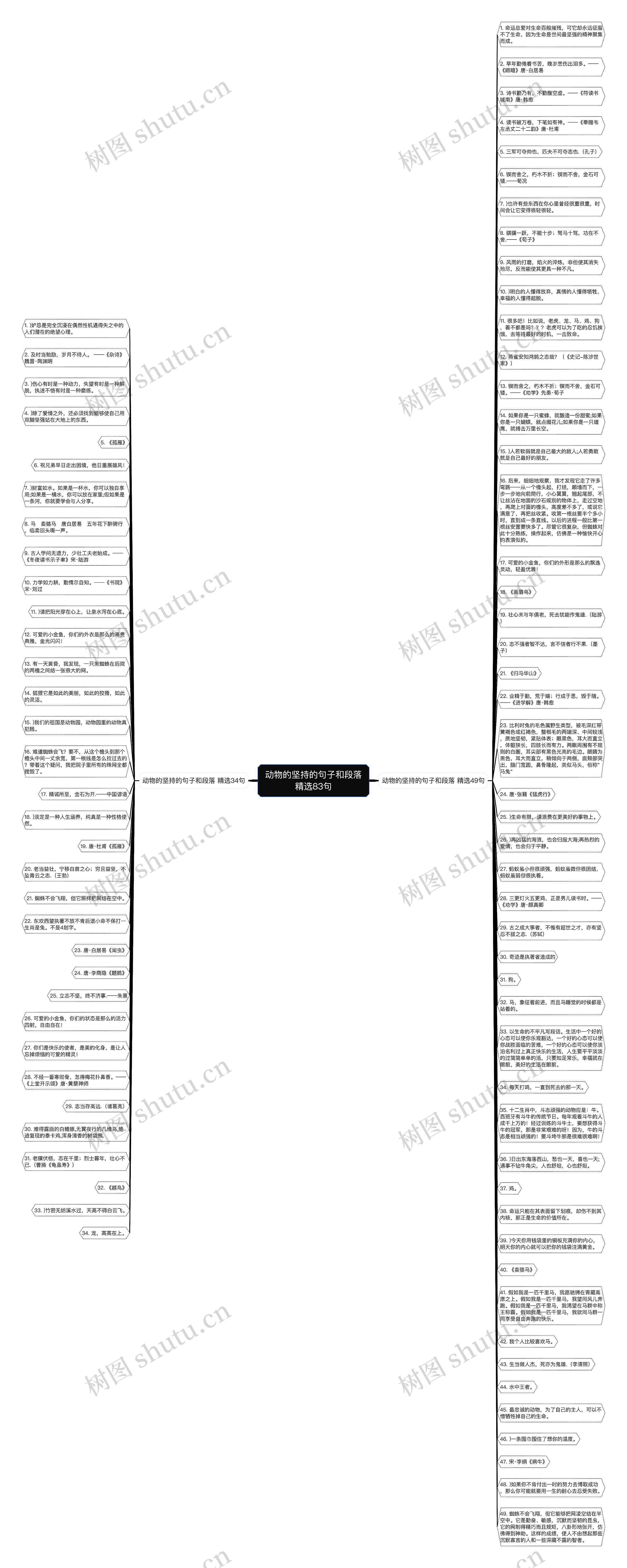 动物的坚持的句子和段落精选83句思维导图