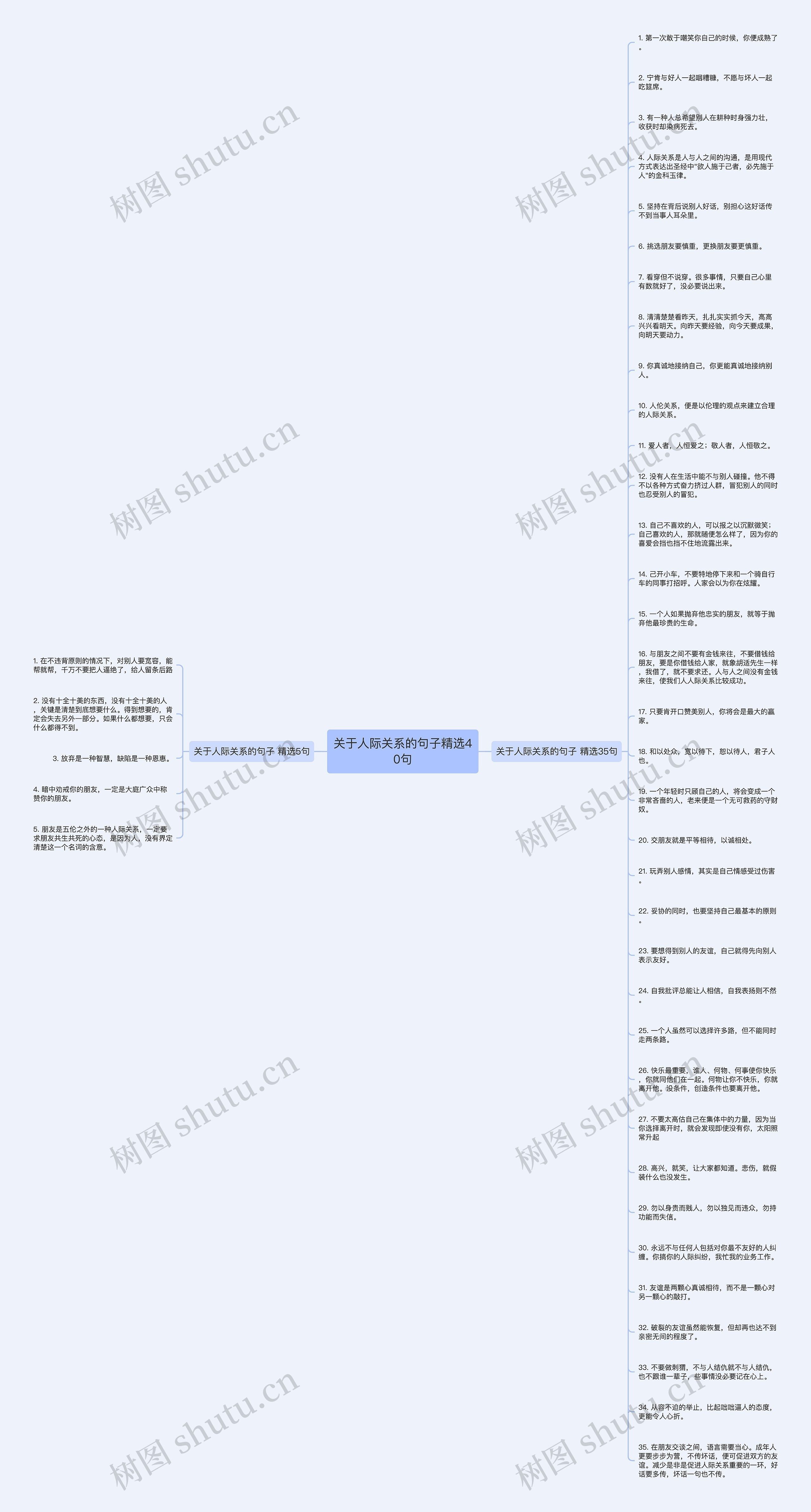 关于人际关系的句子精选40句思维导图