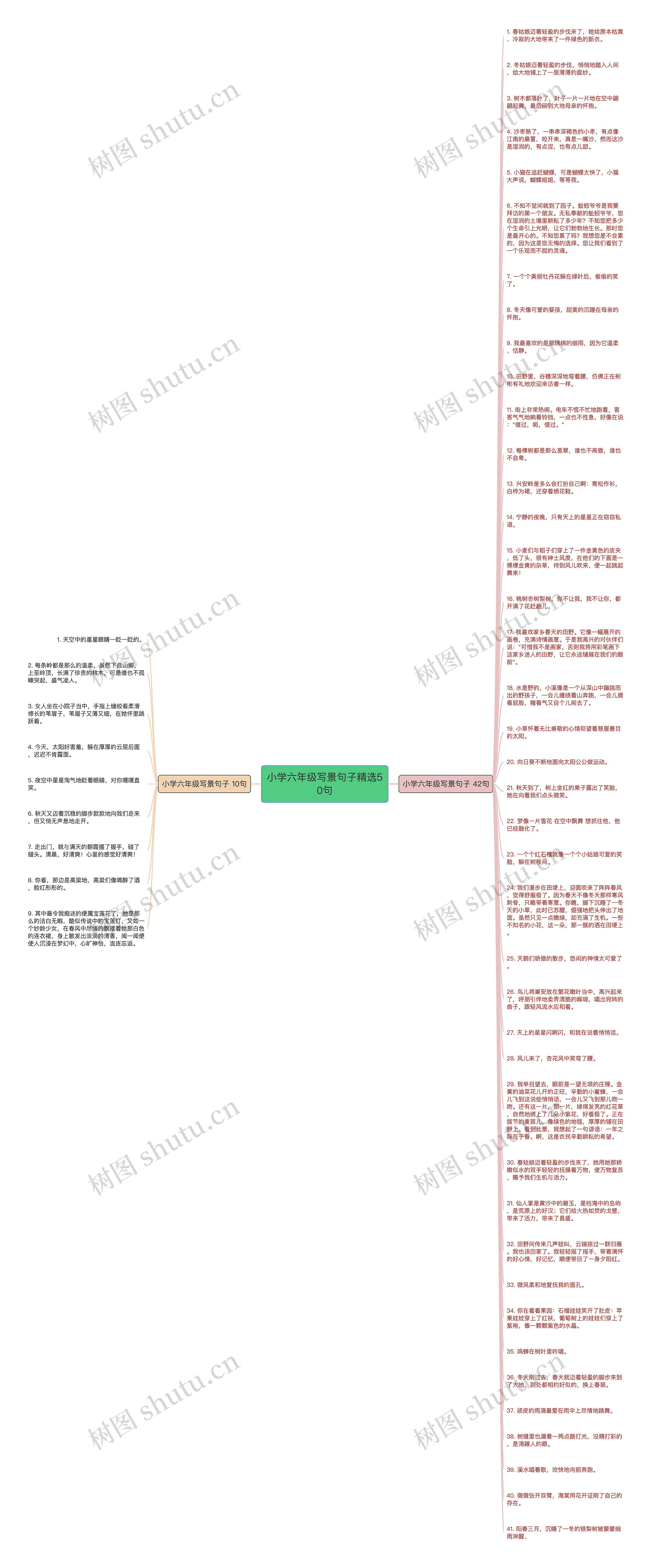 小学六年级写景句子精选50句思维导图