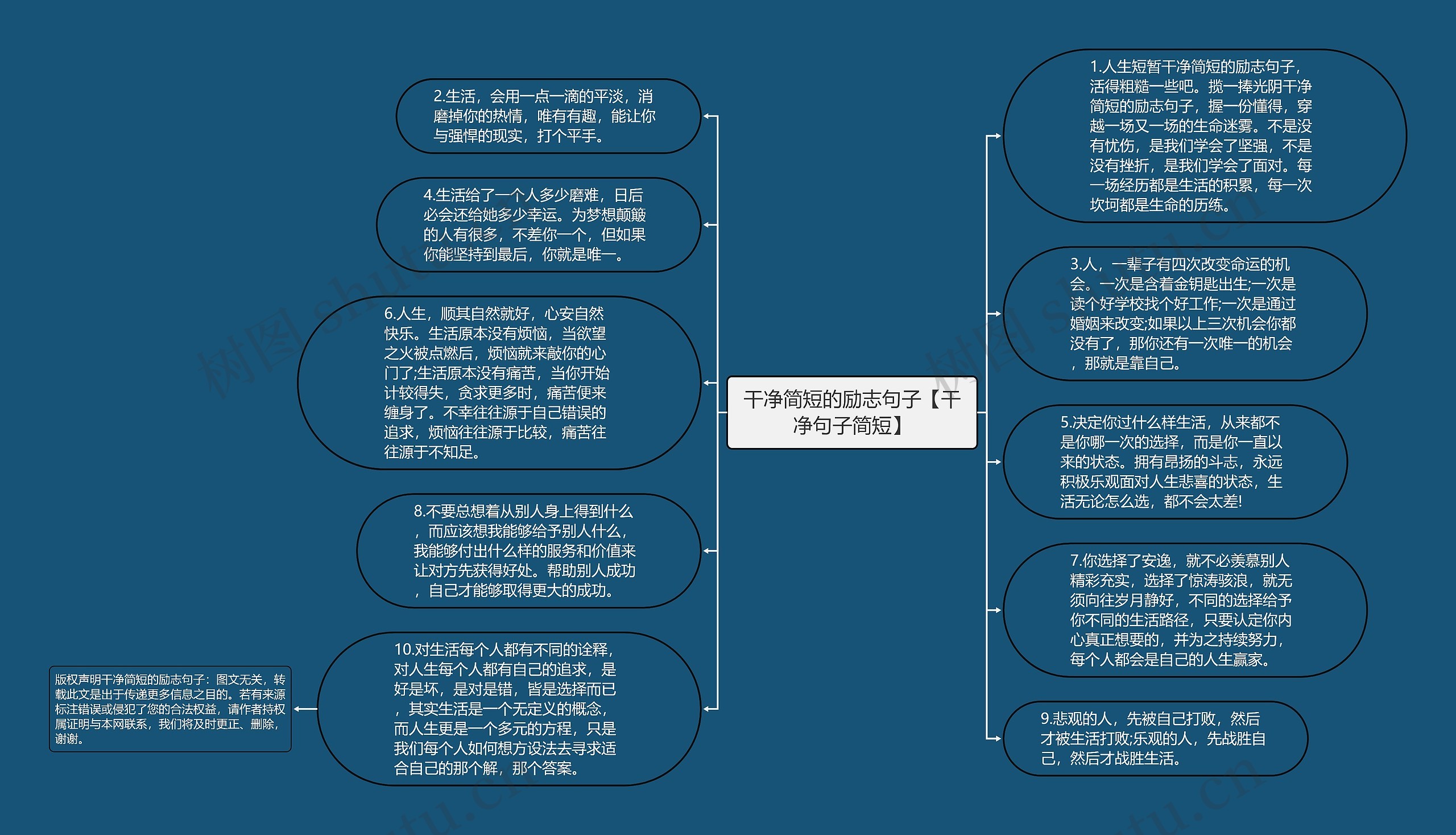 干净简短的励志句子【干净句子简短】思维导图