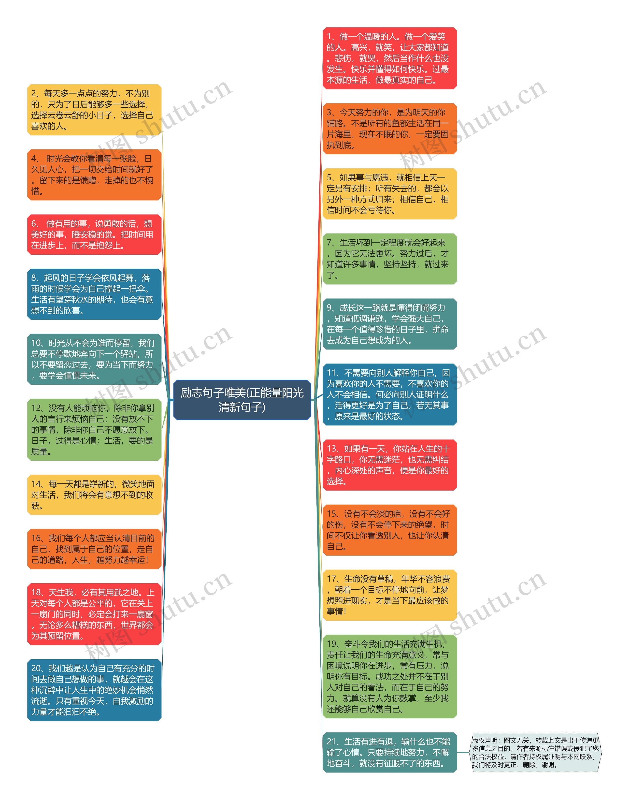 励志句子唯美(正能量阳光清新句子)思维导图