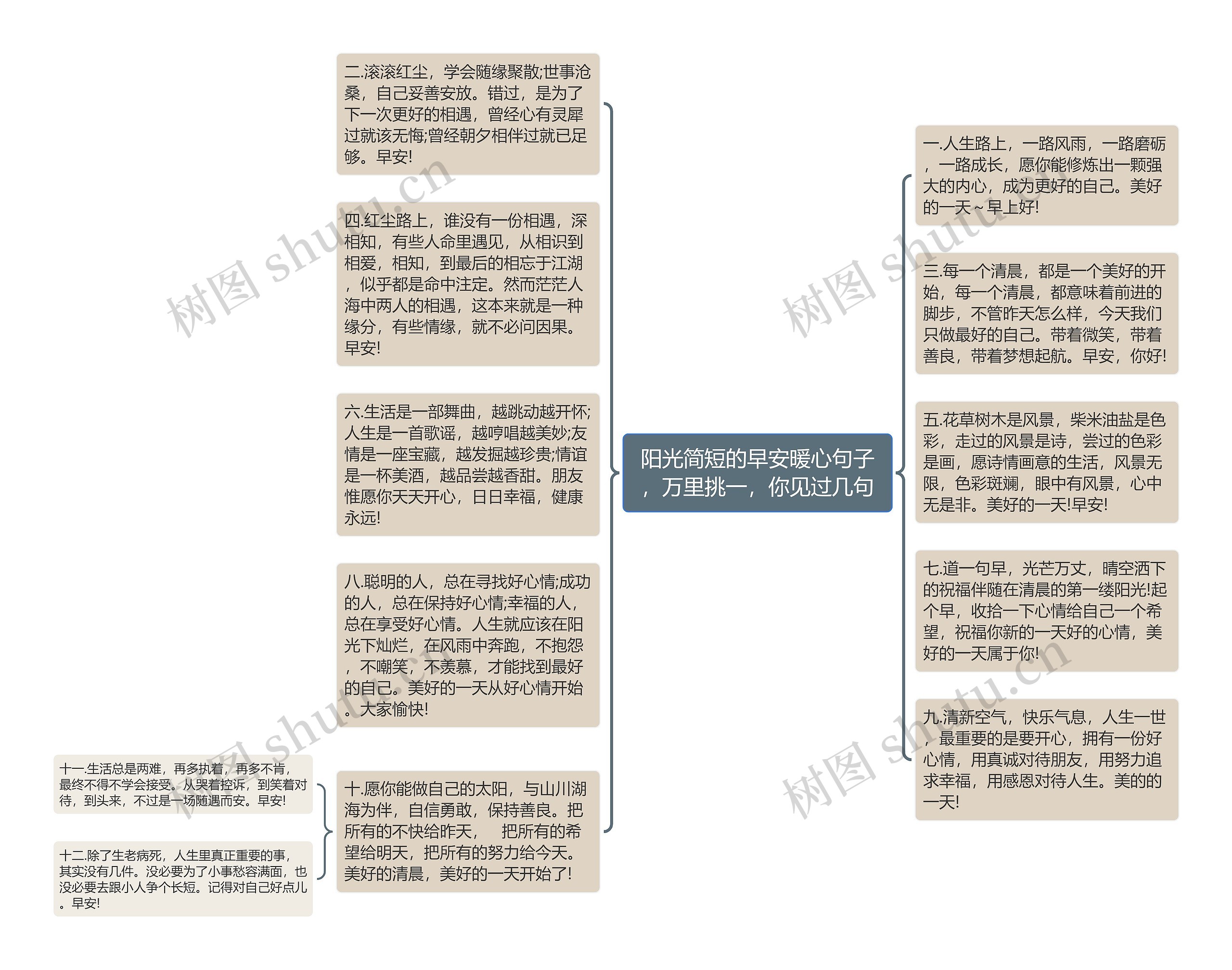 阳光简短的早安暖心句子，万里挑一，你见过几句思维导图