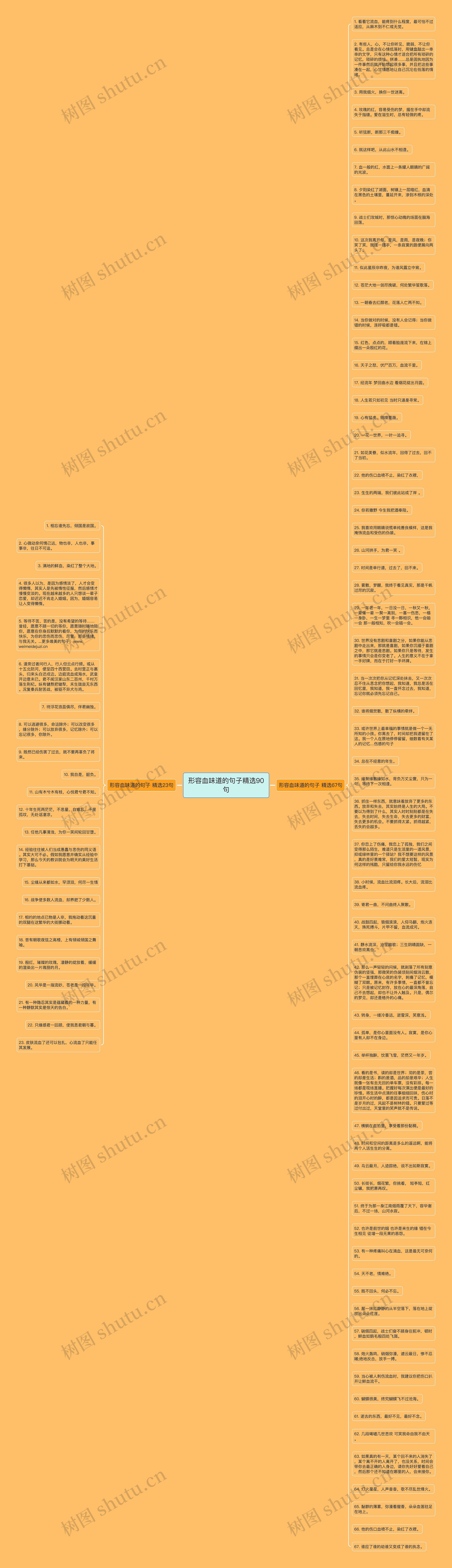 形容血味道的句子精选90句思维导图