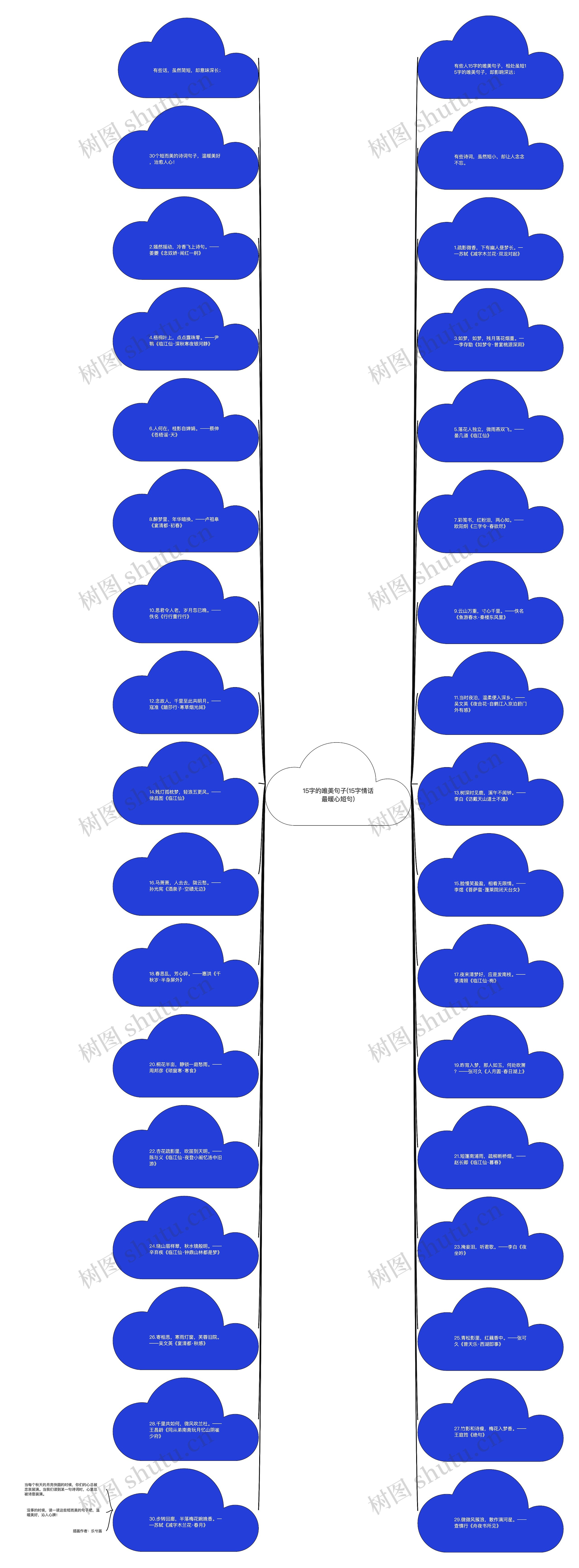 15字的唯美句子(15字情话最暖心短句)思维导图