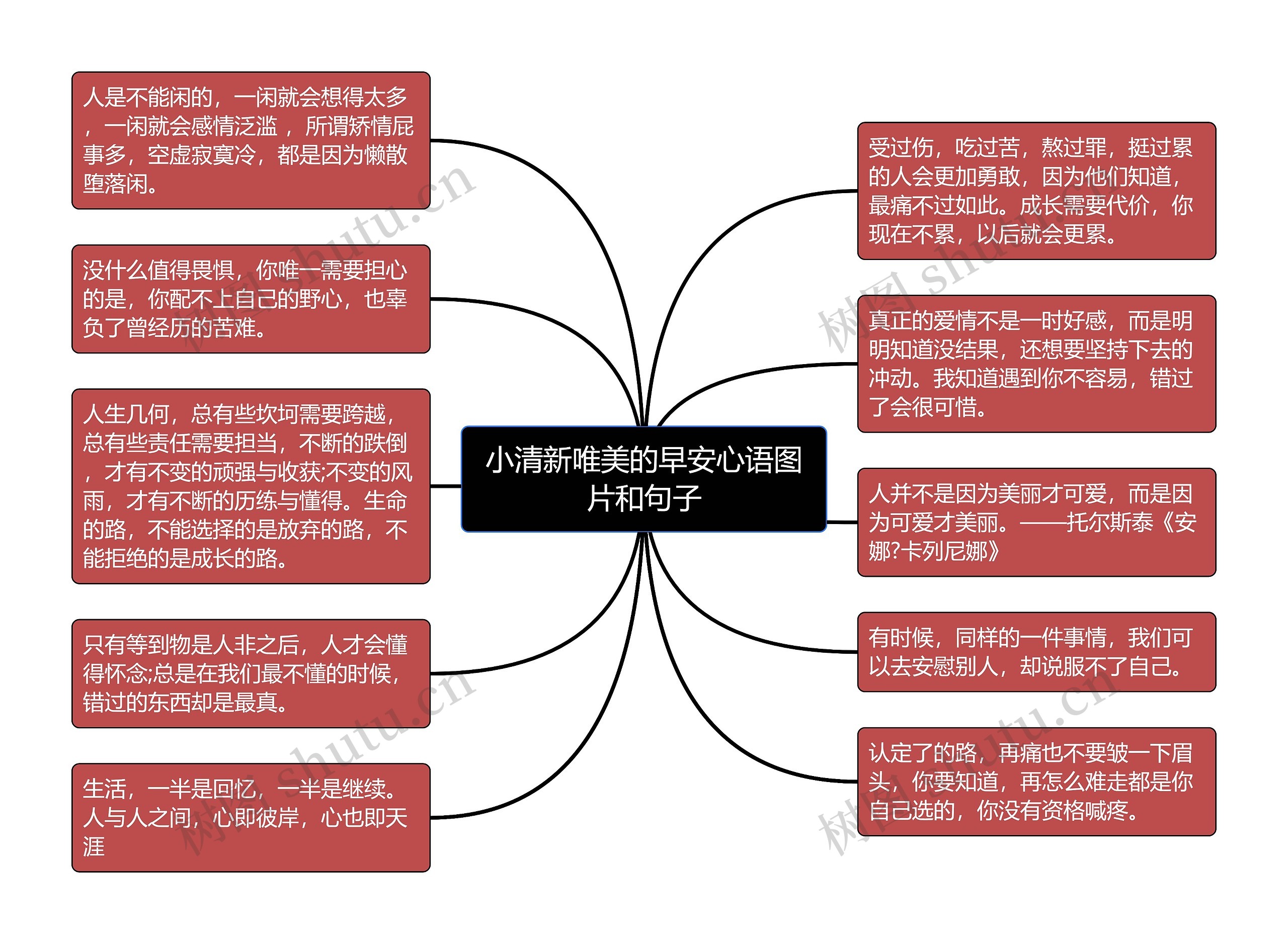 小清新唯美的早安心语图片和句子思维导图