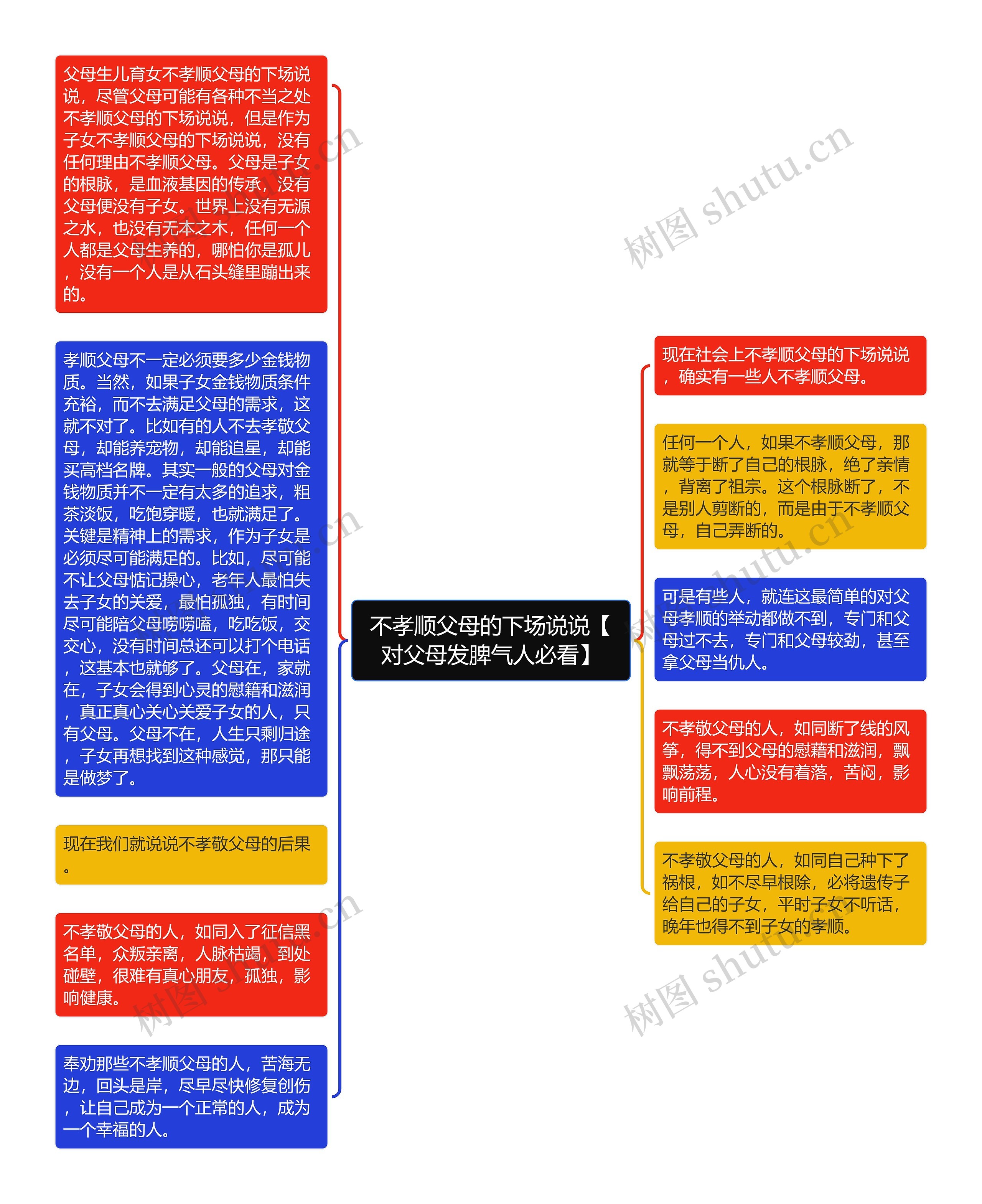 不孝顺父母的下场说说【对父母发脾气人必看】思维导图