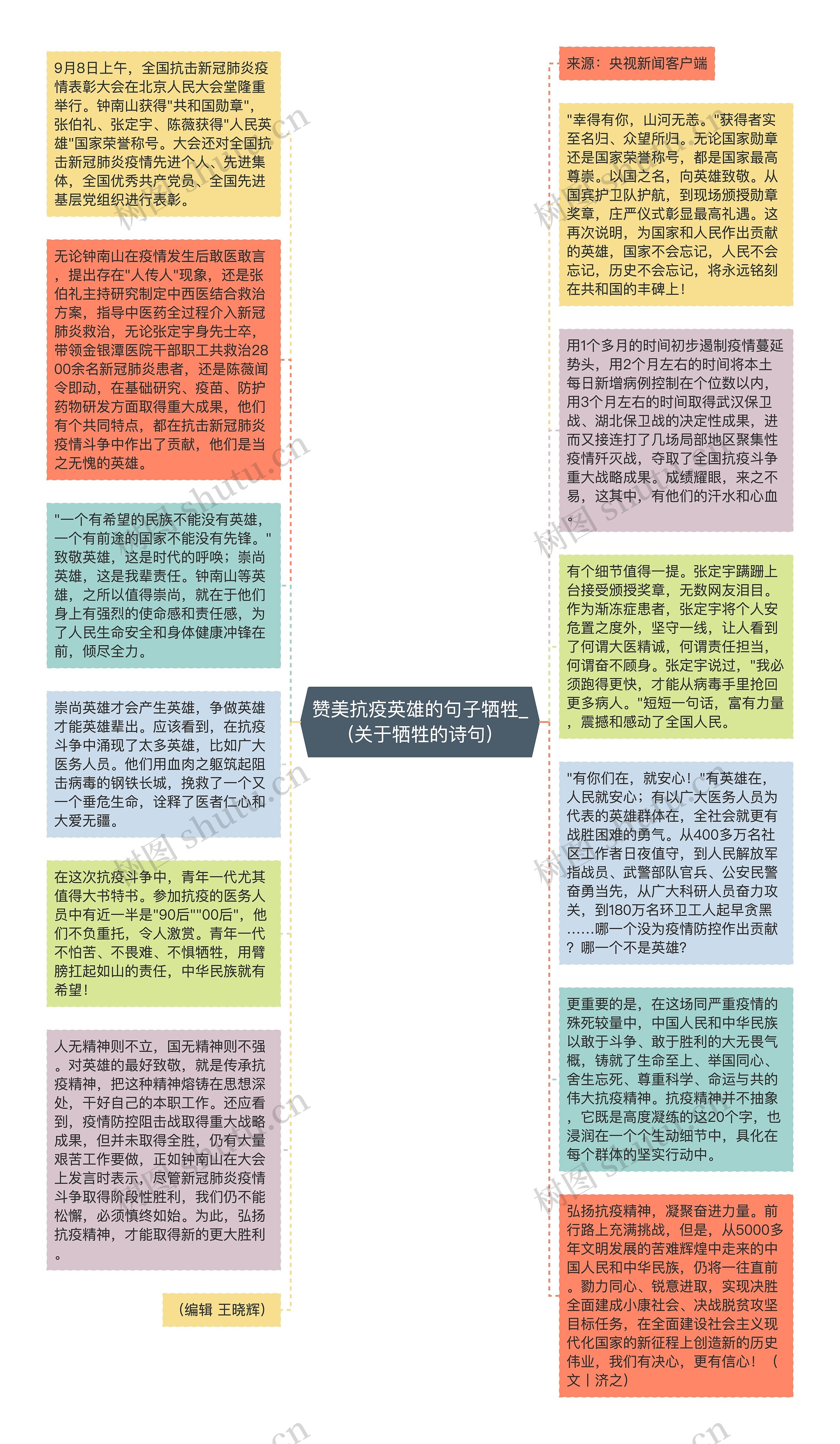 赞美抗疫英雄的句子牺牲_(关于牺牲的诗句)