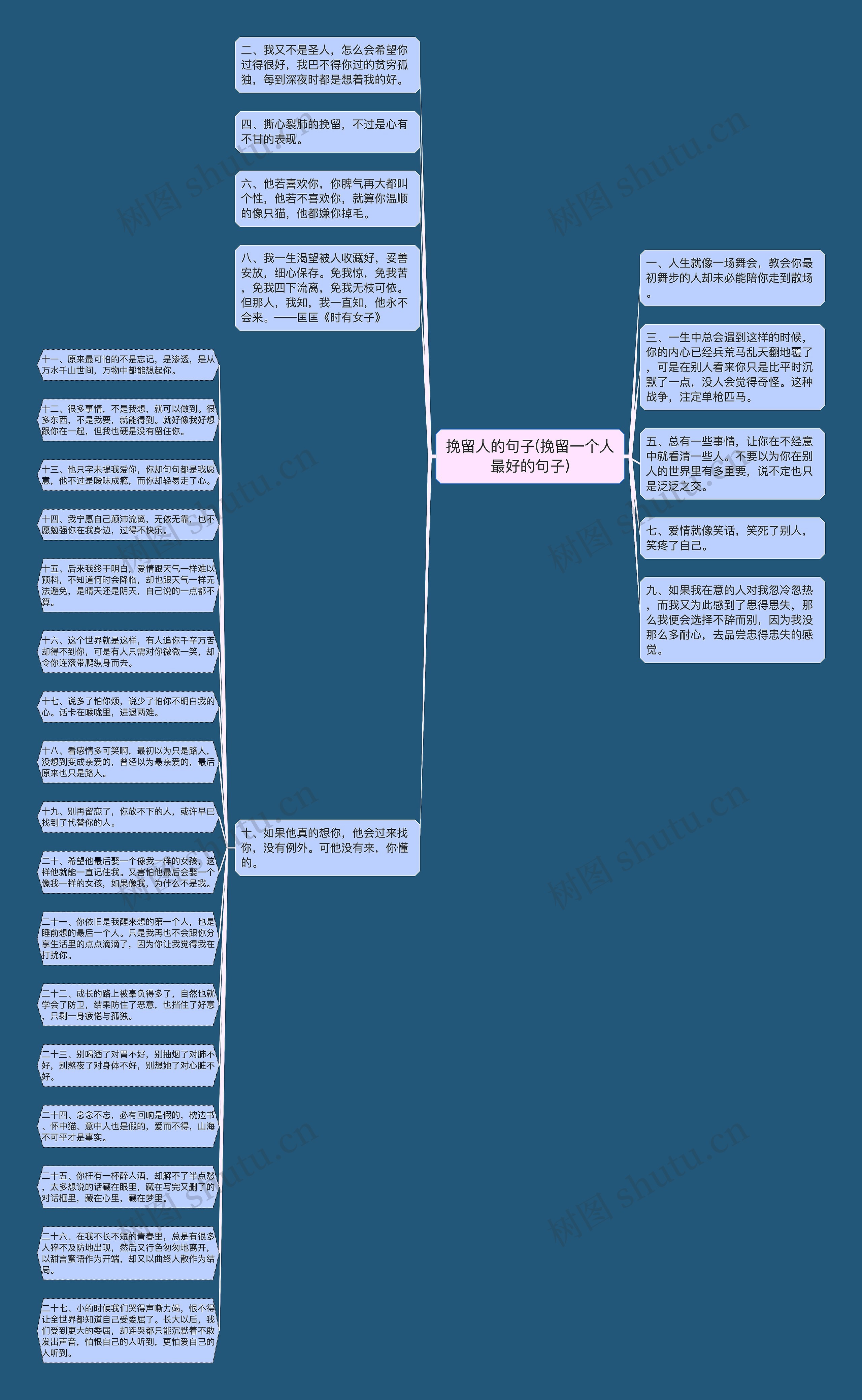 挽留人的句子(挽留一个人最好的句子)思维导图