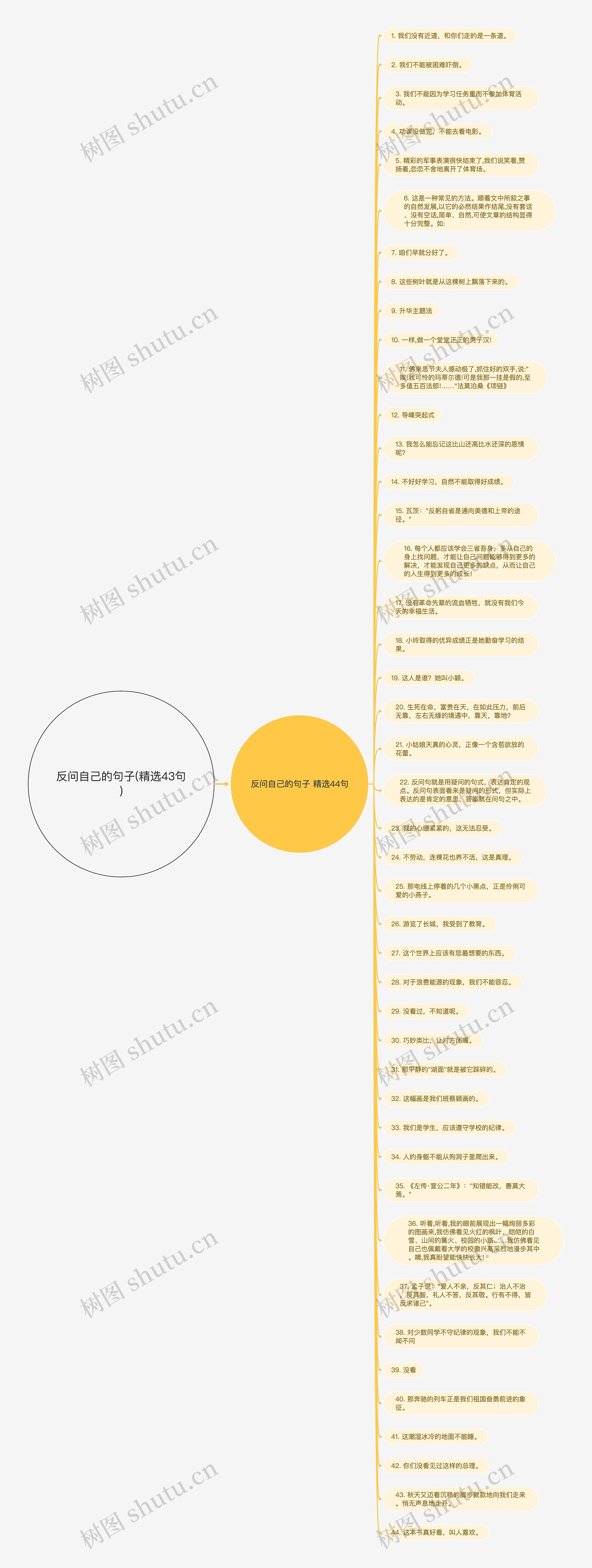 反问自己的句子(精选43句)