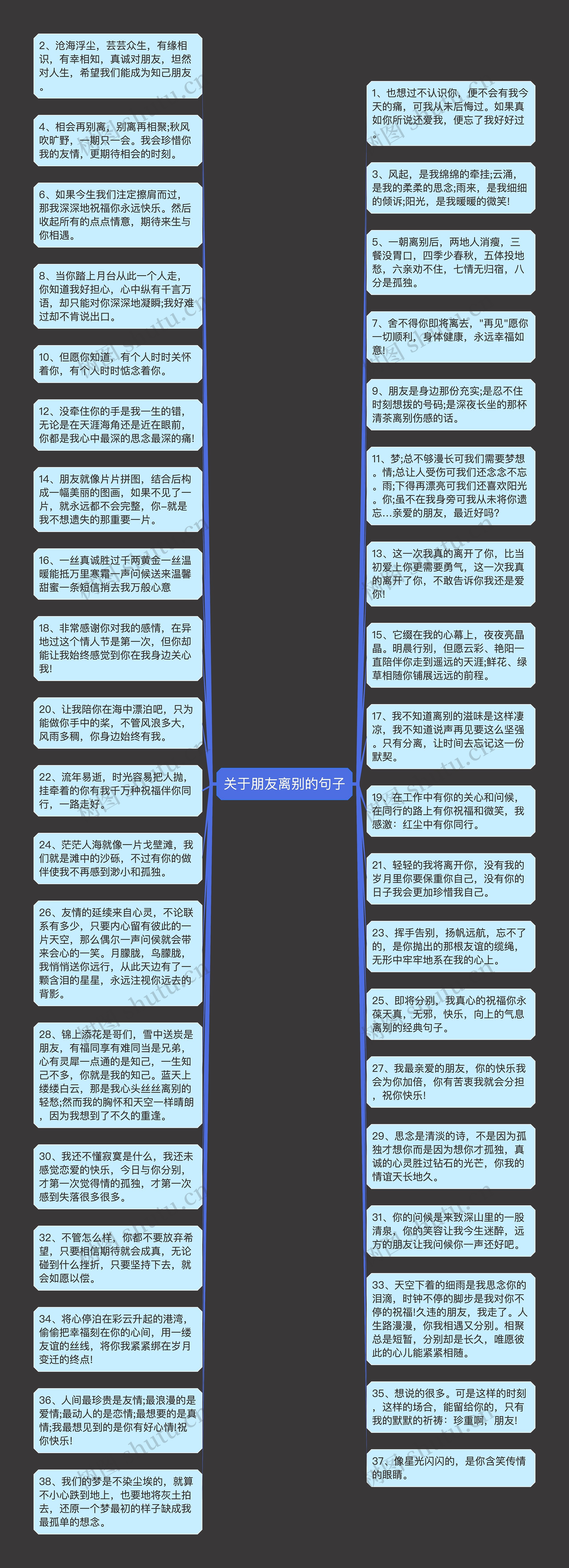 关于朋友离别的句子思维导图