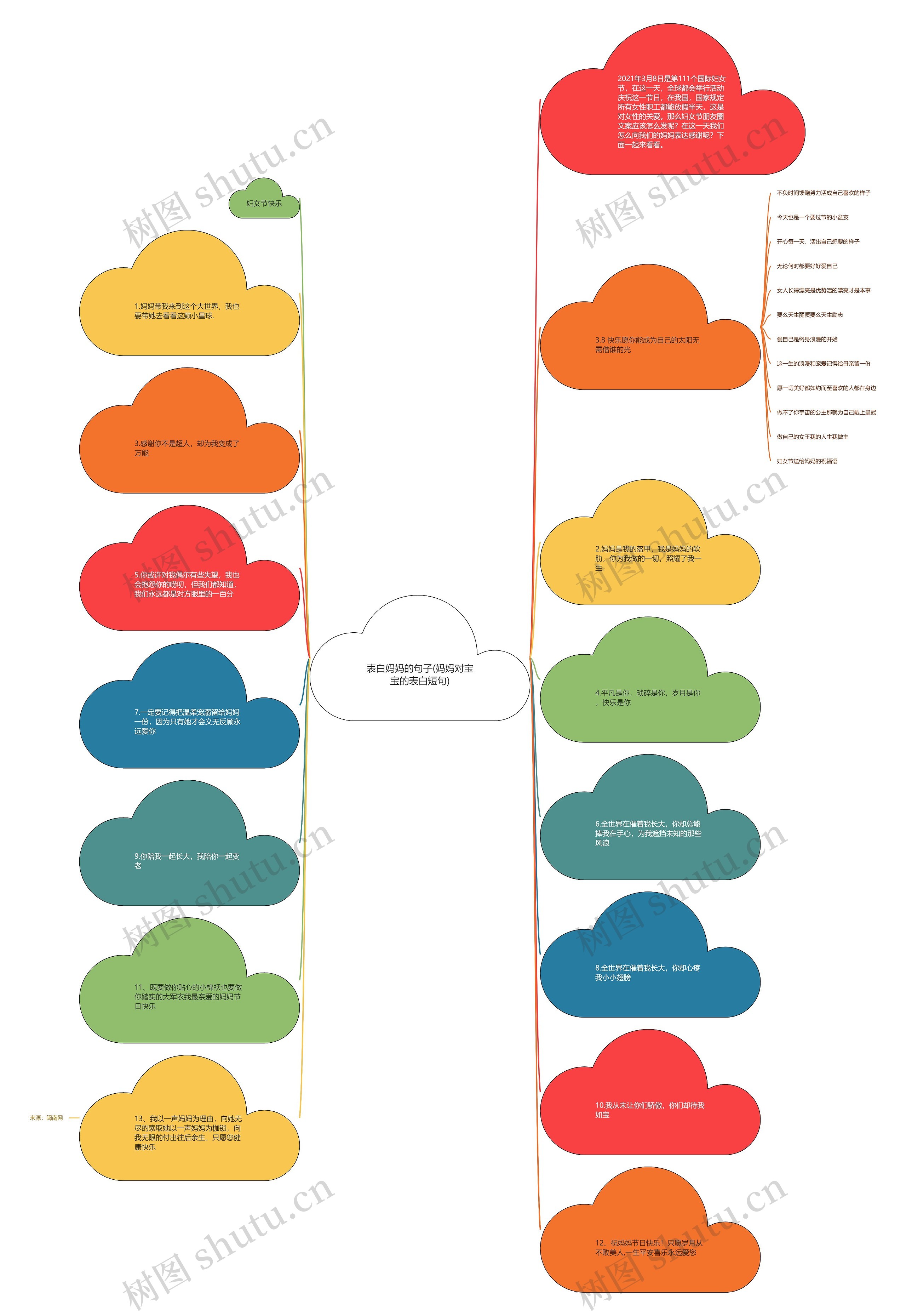 表白妈妈的句子(妈妈对宝宝的表白短句) 表白妈妈的句子(妈妈对宝宝的表白短句)