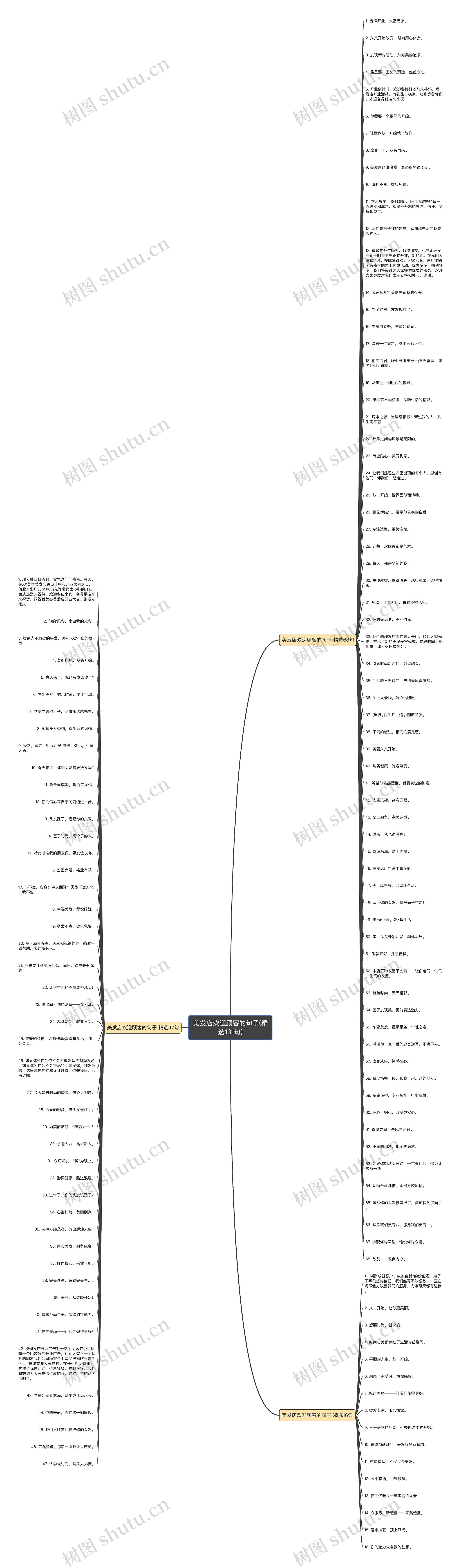 美发店欢迎顾客的句子(精选131句)思维导图