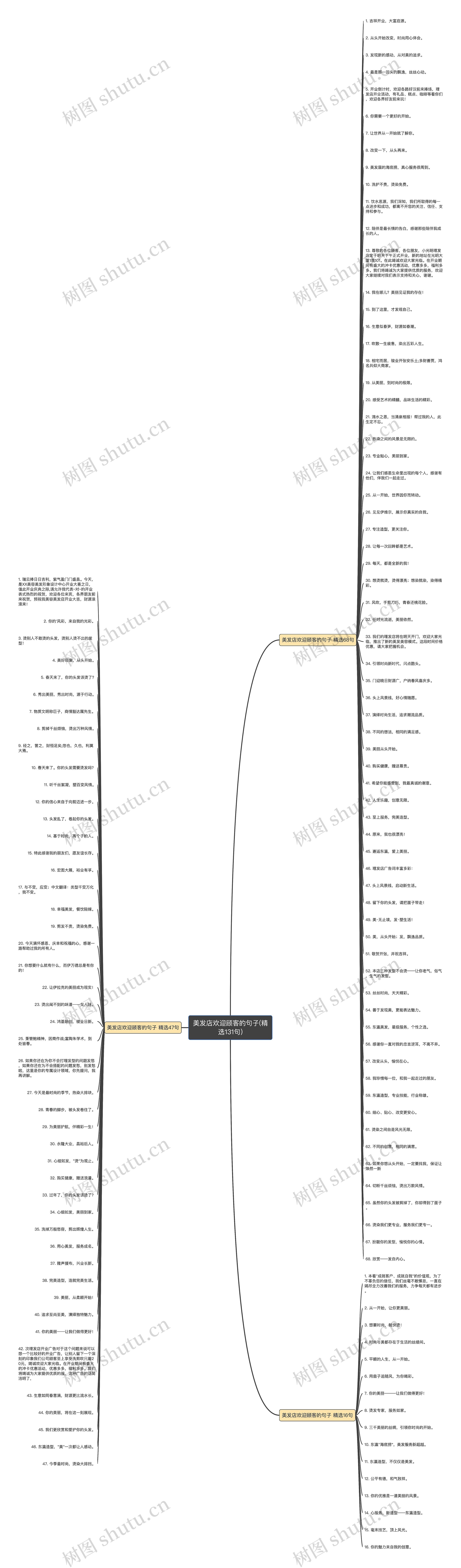 美发店欢迎顾客的句子(精选131句) 美发店欢迎顾客的句子(精选131句)