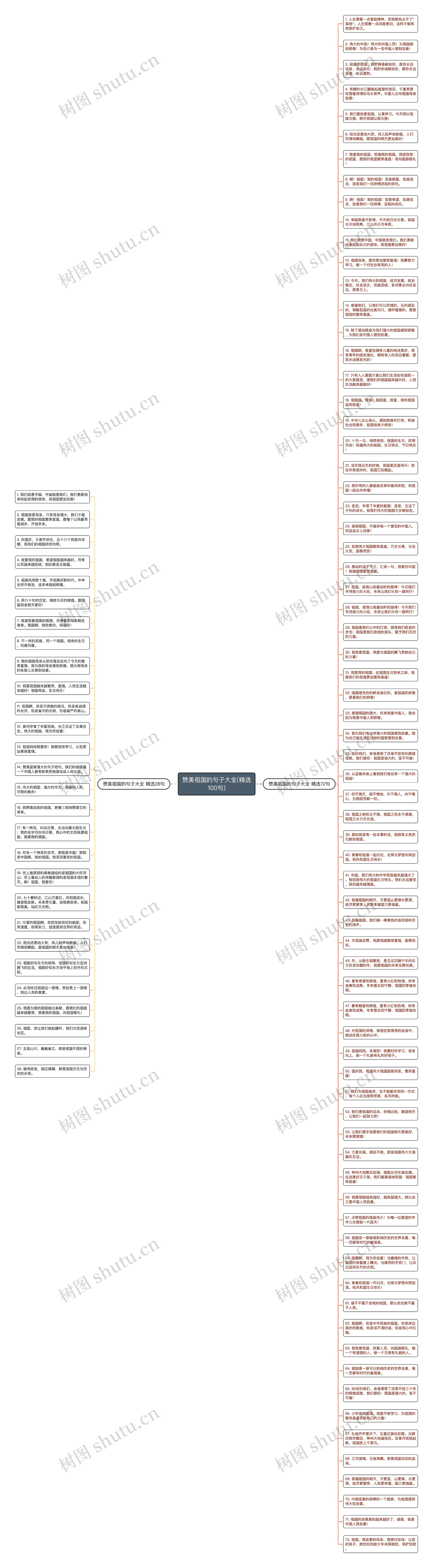 赞美祖国的句子大全(精选100句)思维导图