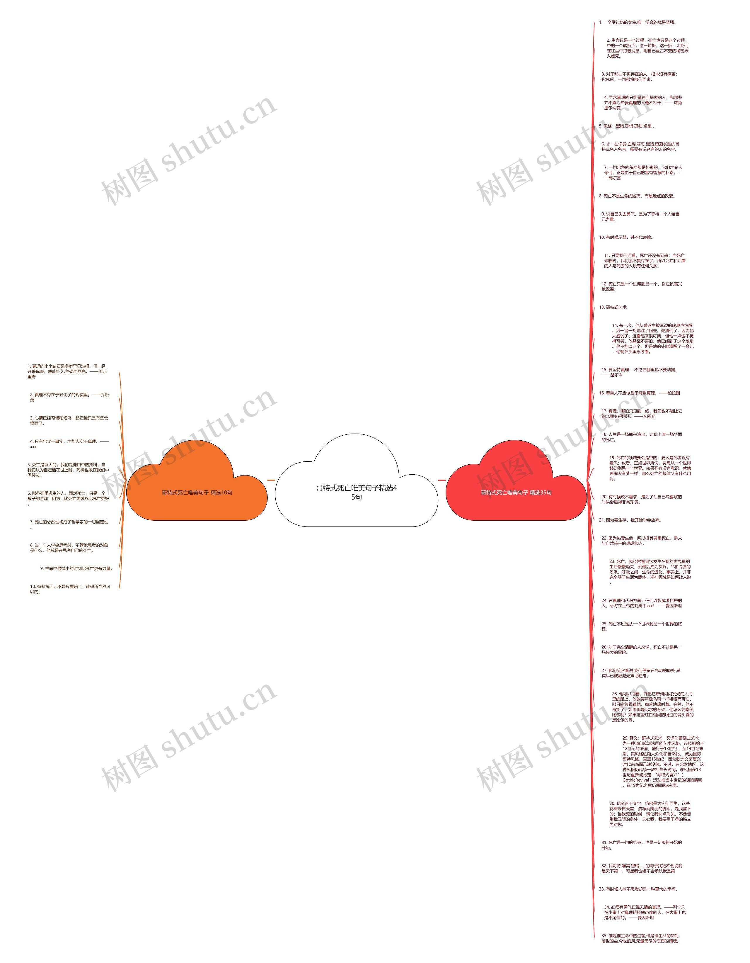 哥特式死亡唯美句子精选45句思维导图