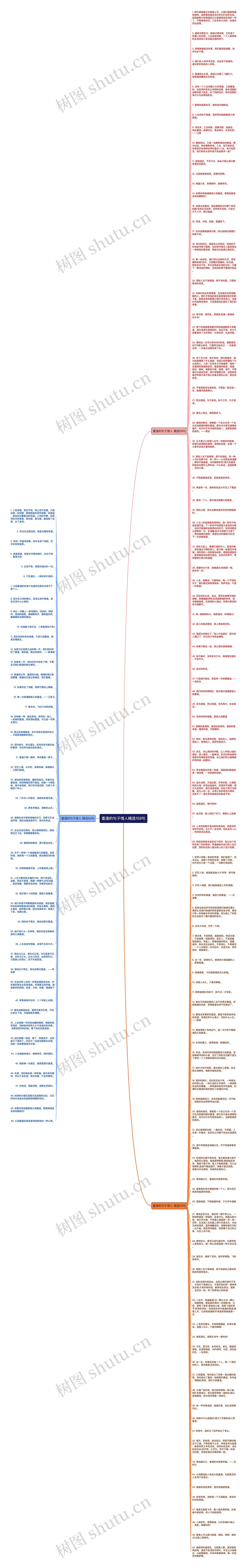 重逢的句子情人精选159句思维导图