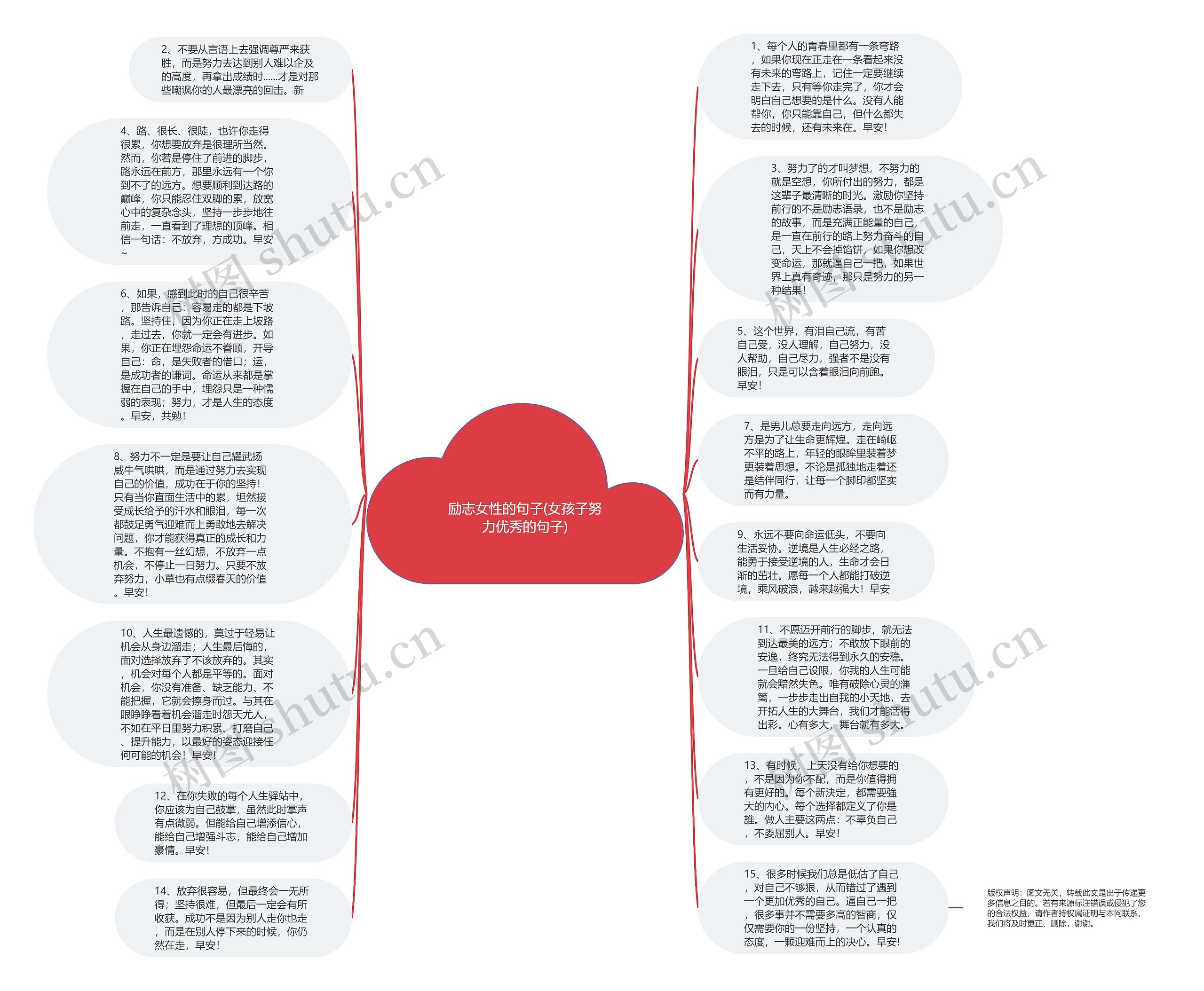 励志女性的句子(女孩子努力优秀的句子)思维导图