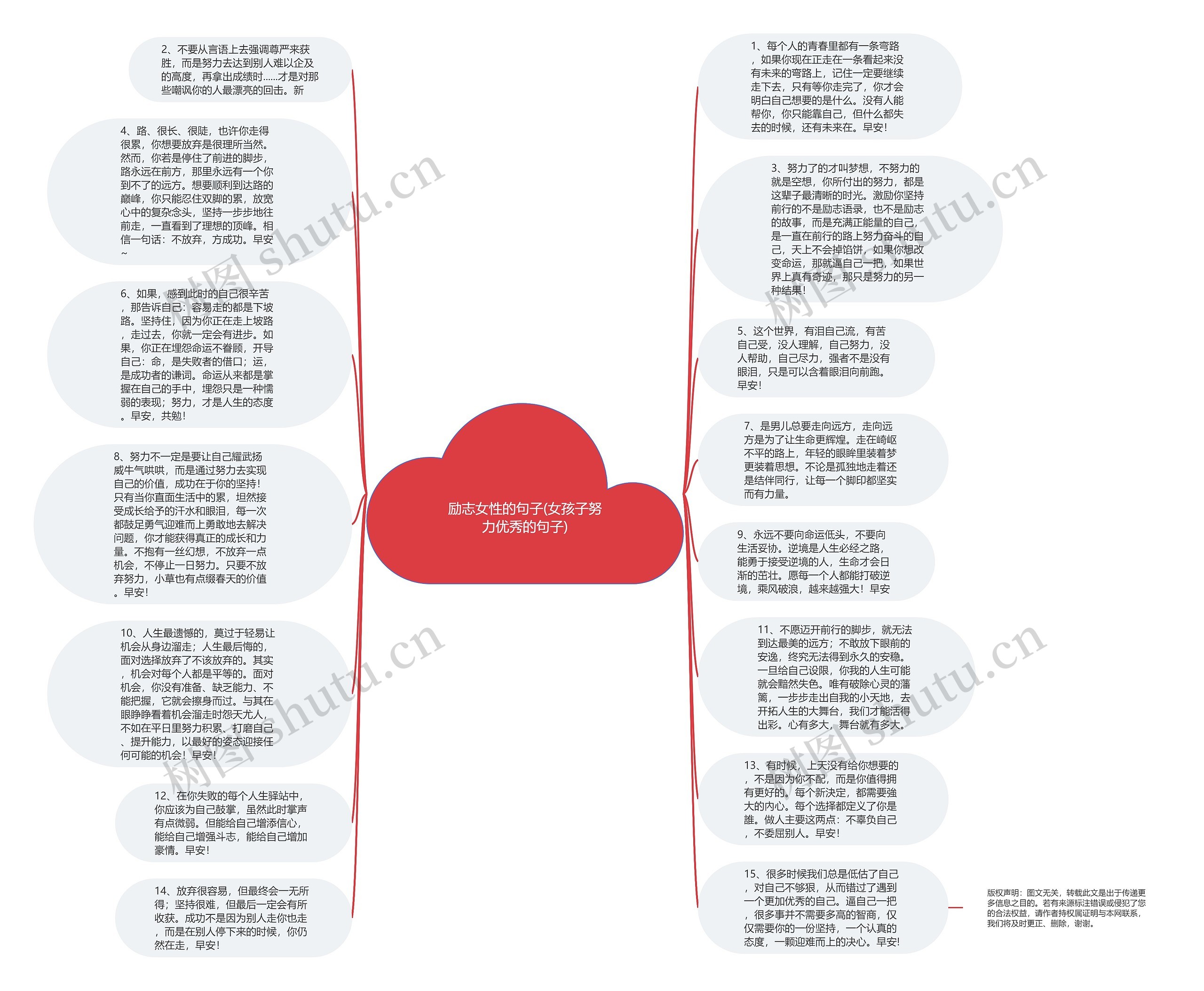 励志女性的句子(女孩子努力优秀的句子)思维导图高清图 励志女性的句子(女孩子努力优秀的句子)思维导图