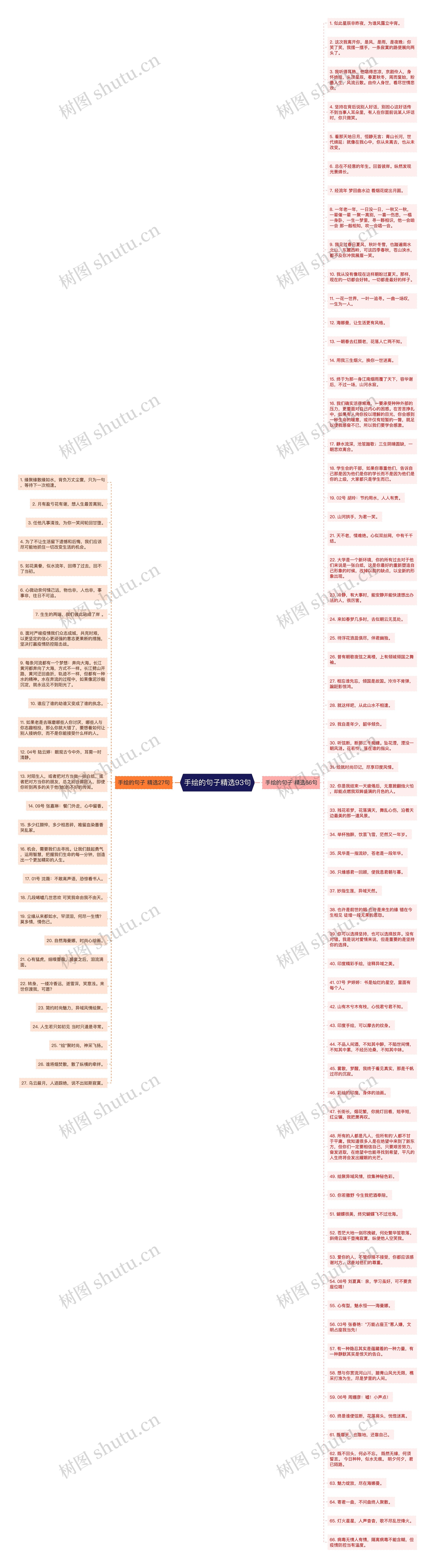 手绘的句子精选93句思维导图