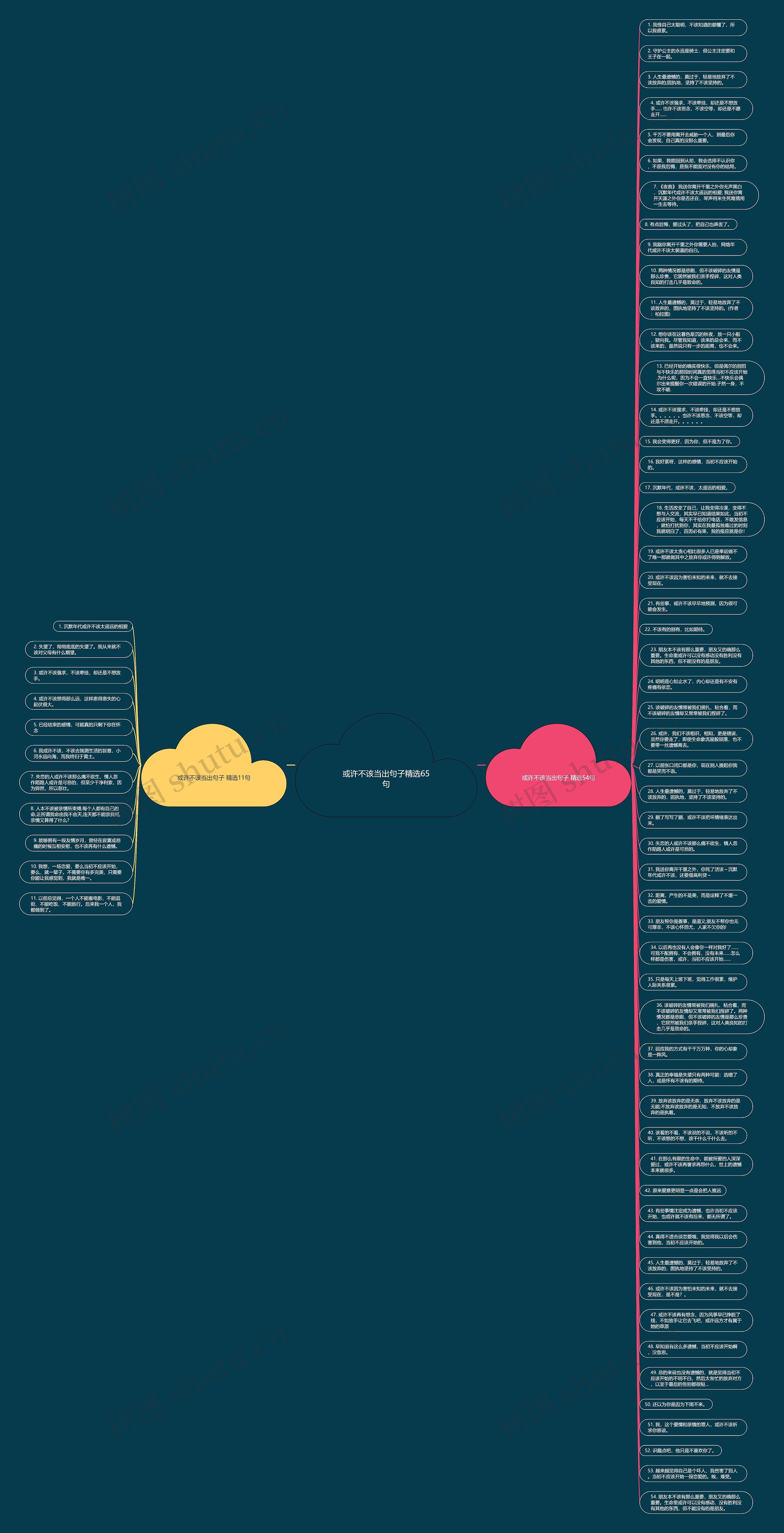 或许不该当出句子精选65句思维导图