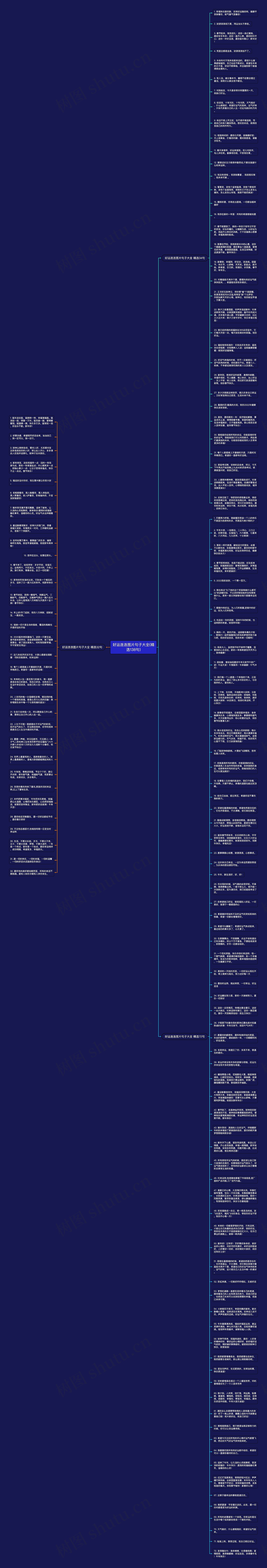 好运连连图片句子大全(精选138句)思维导图