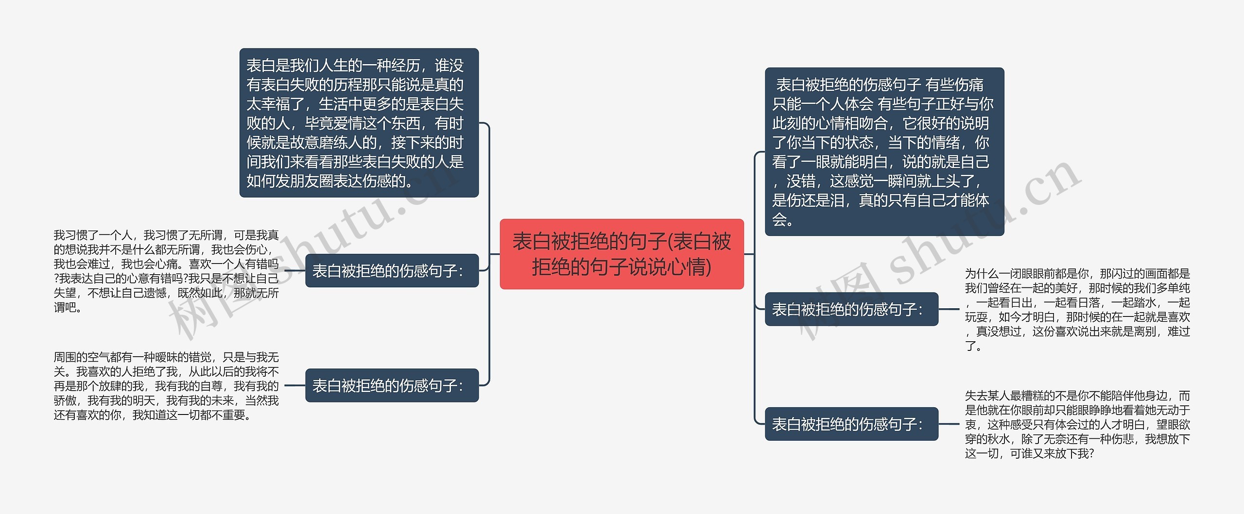 表白被拒绝的句子(表白被拒绝的句子说说心情)思维导图