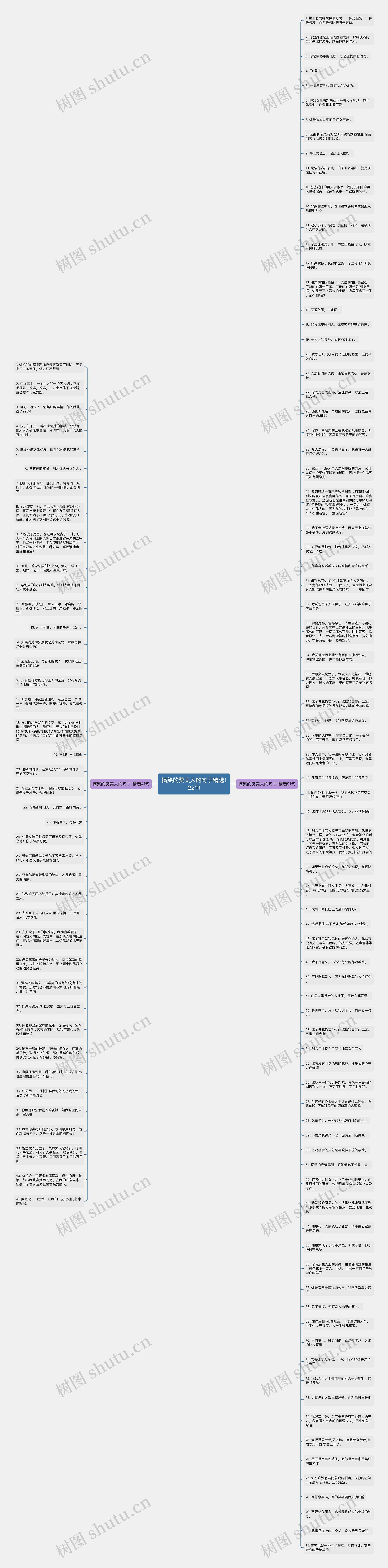 搞笑的赞美人的句子精选122句思维导图