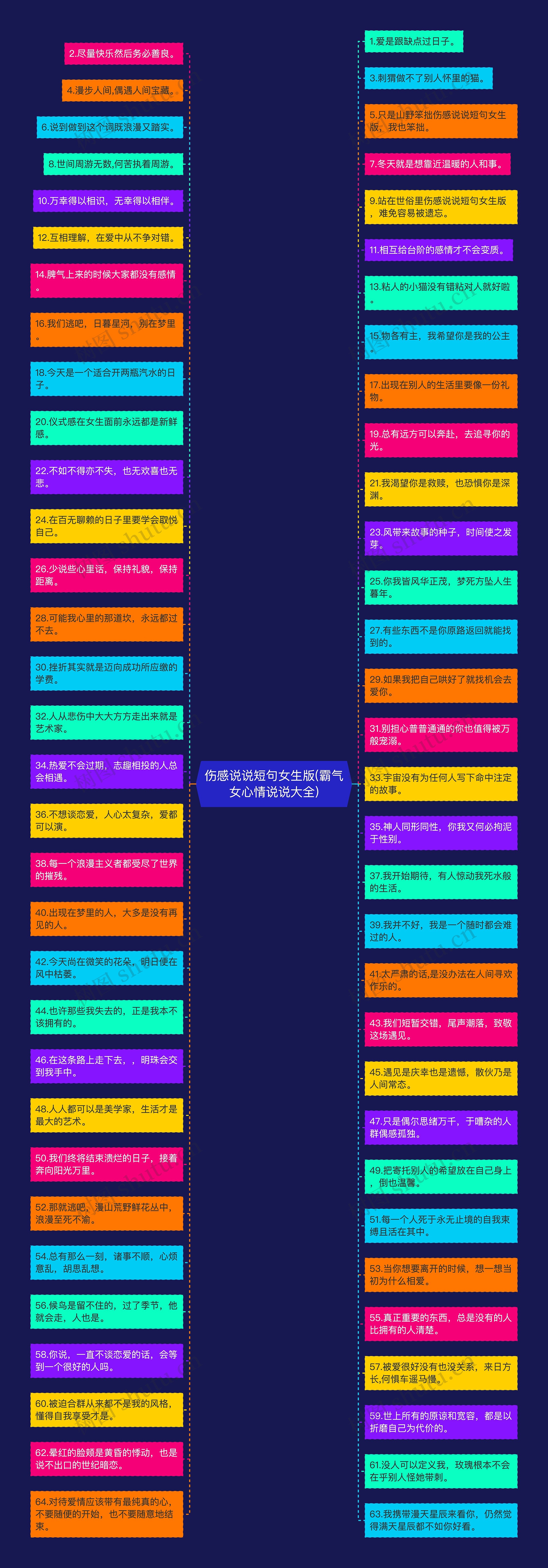 伤感说说短句女生版(霸气女心情说说大全)思维导图