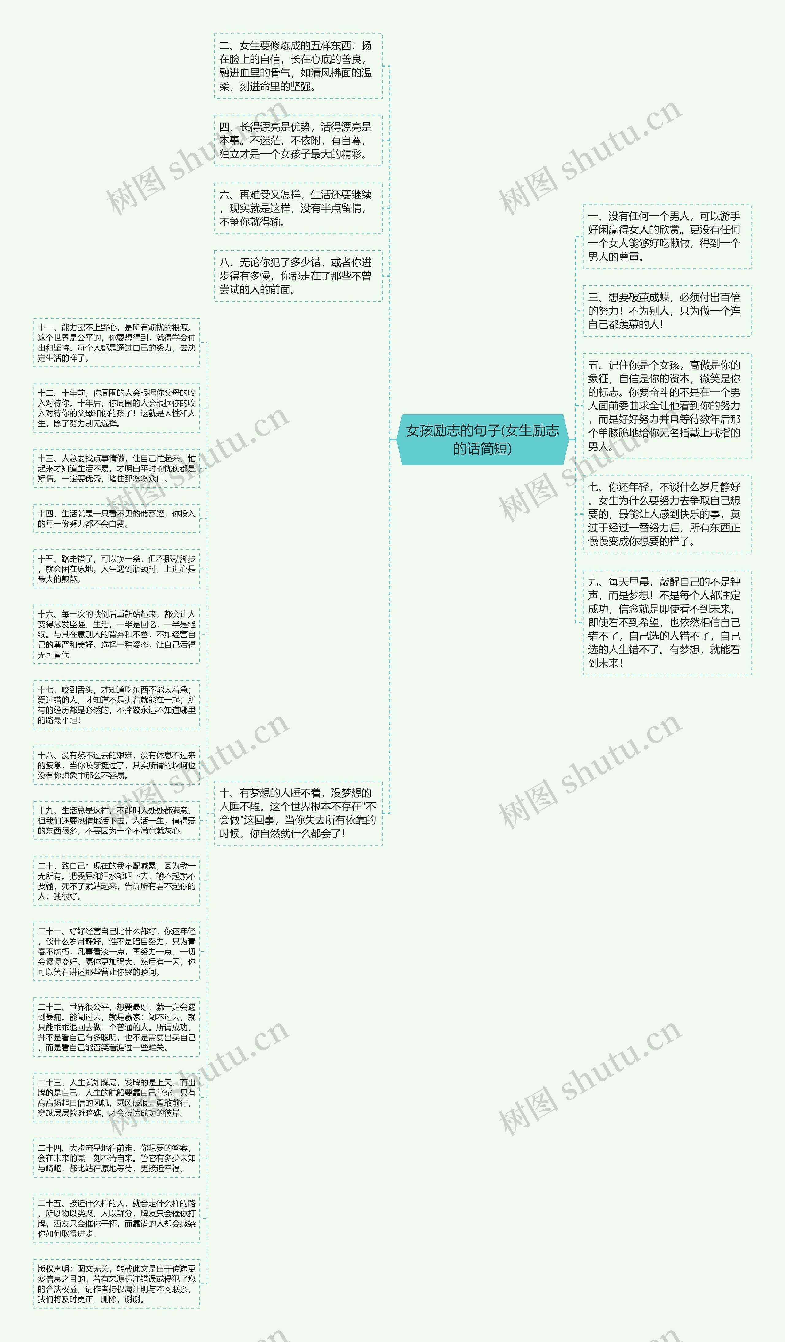 女孩励志的句子(女生励志的话简短)思维导图